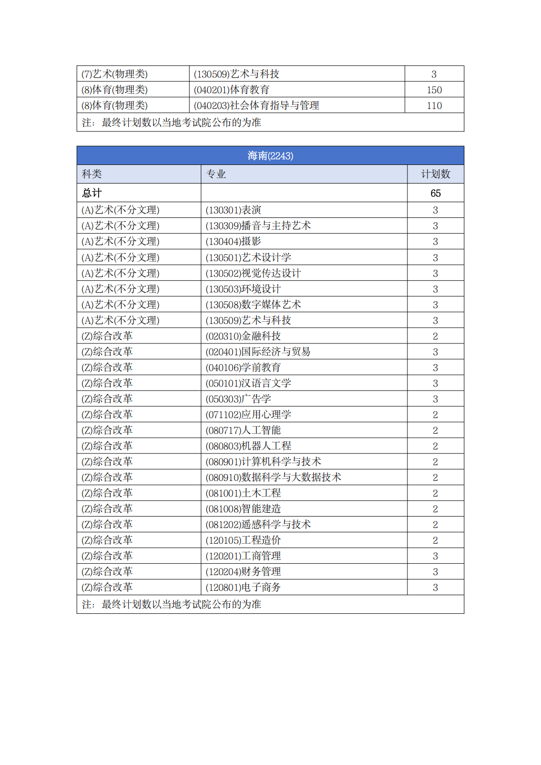 南宁理工学院－2025年普通本科招生计划