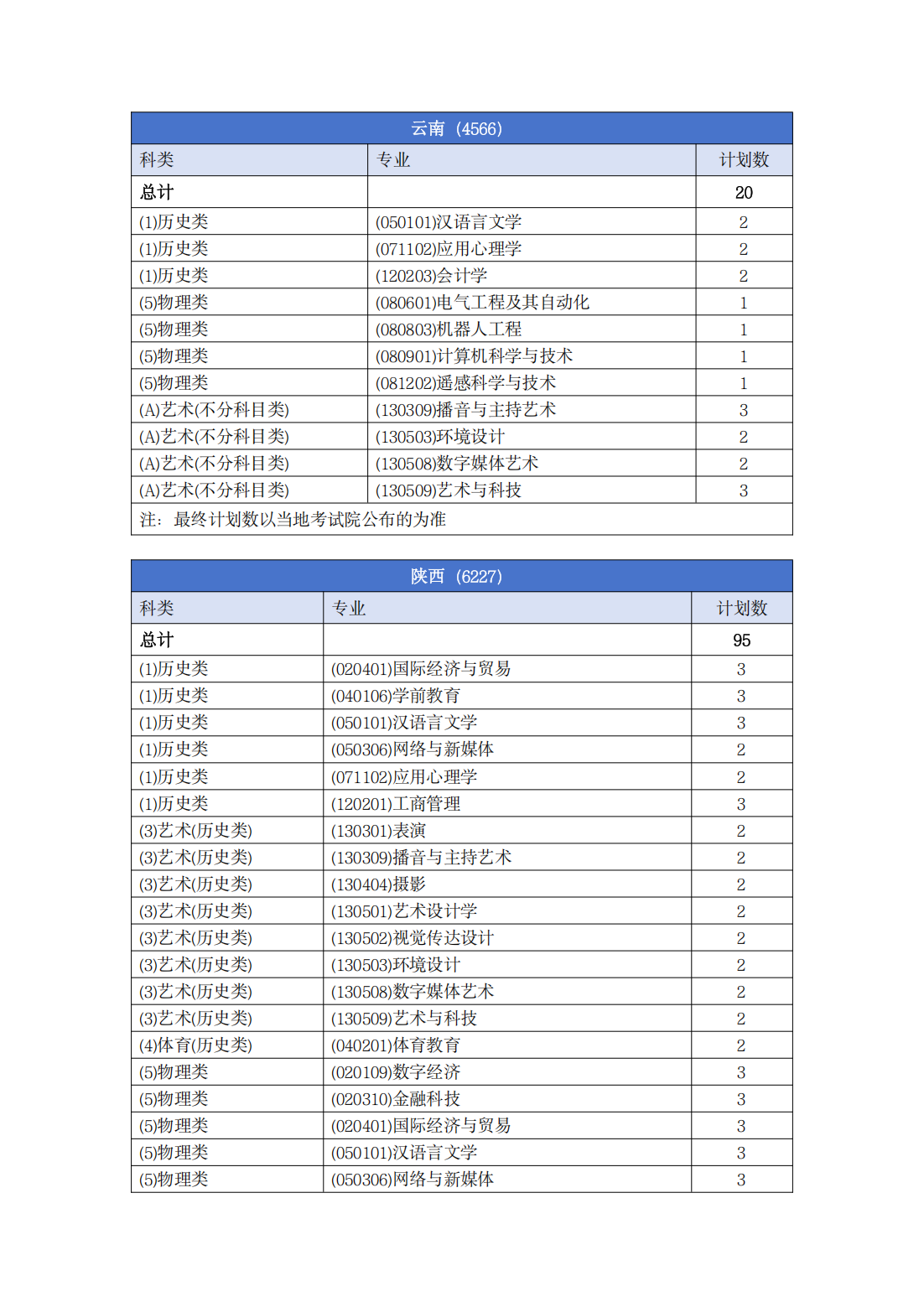 南宁理工学院－2025年普通本科招生计划