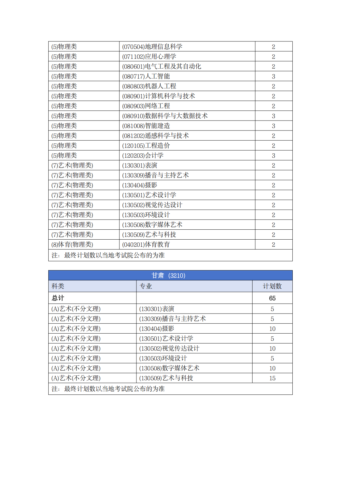 南宁理工学院－2025年普通本科招生计划