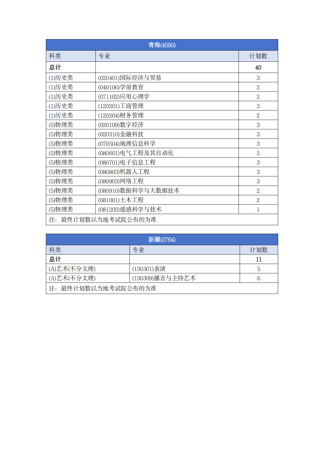 南宁理工学院－2025年普通本科招生计划