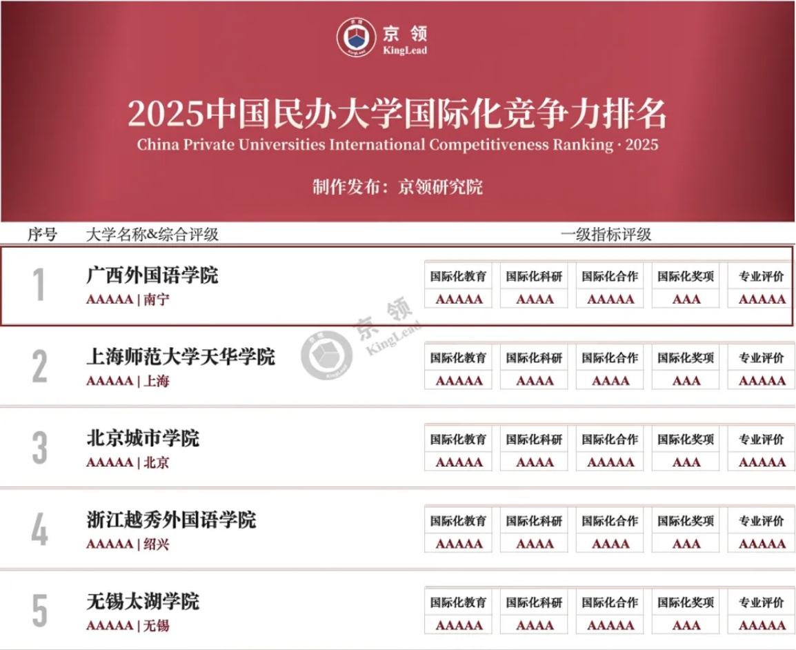 欢迎广大考生报考广西外国语学院