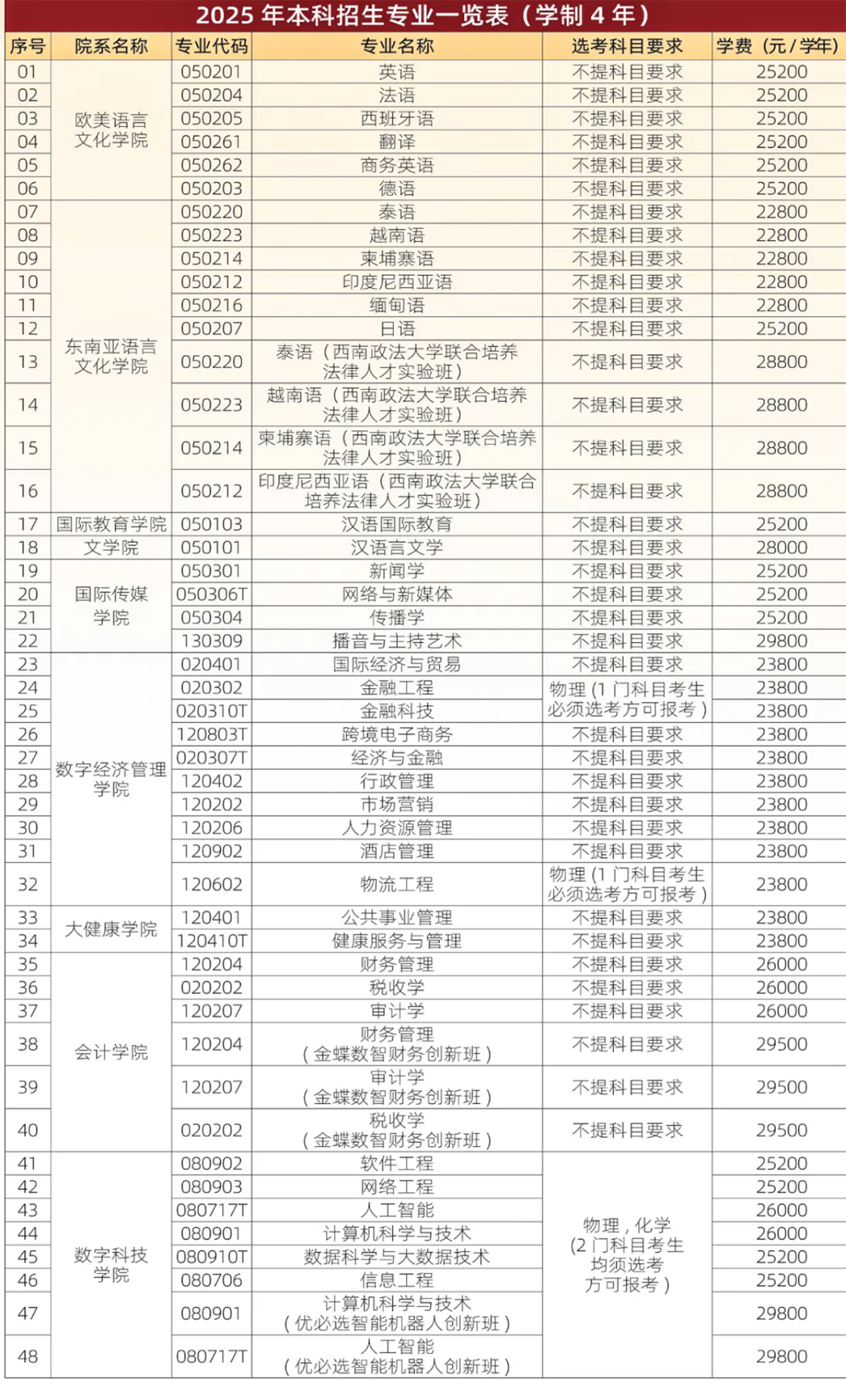欢迎广大考生报考广西外国语学院
