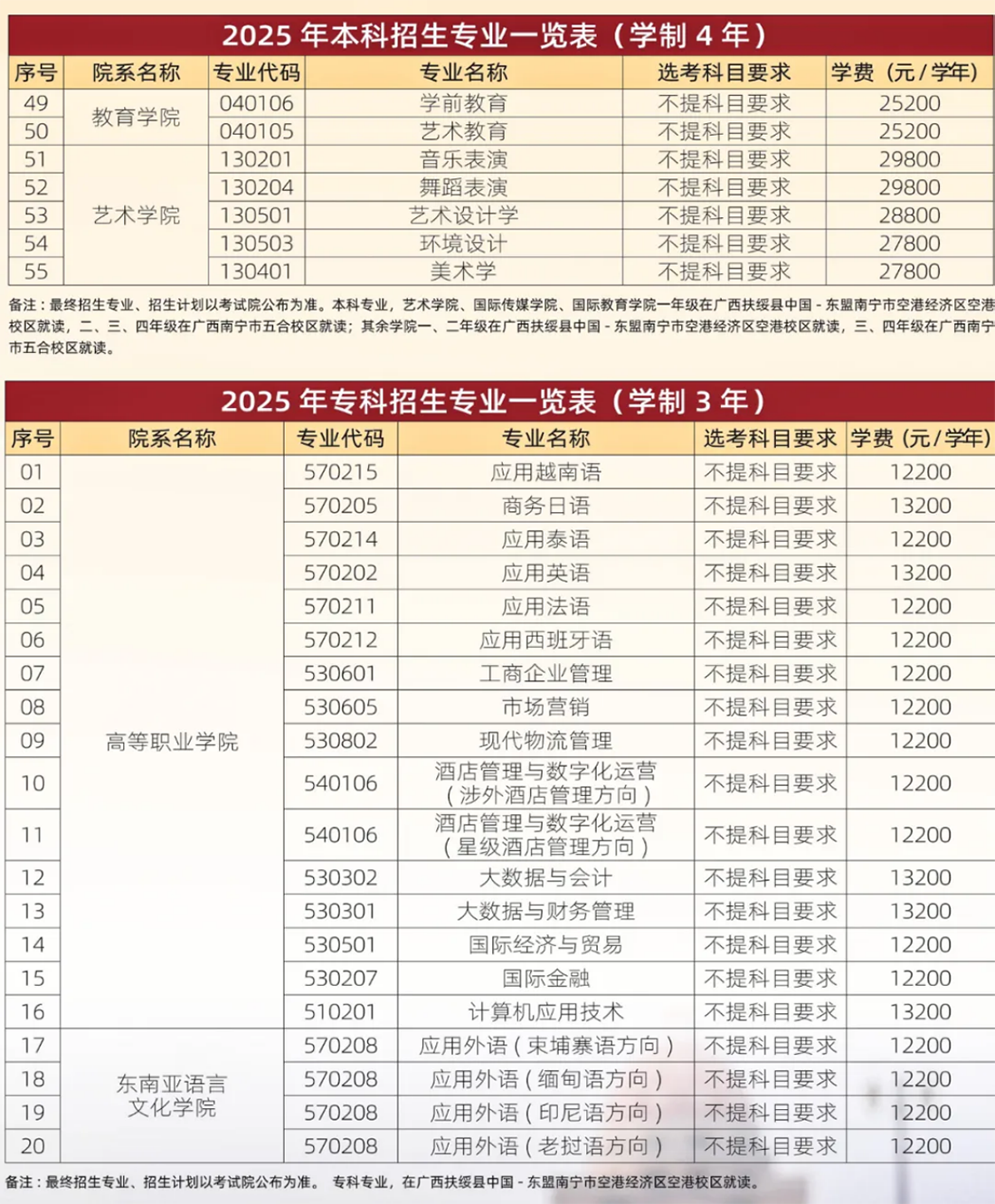 欢迎广大考生报考广西外国语学院
