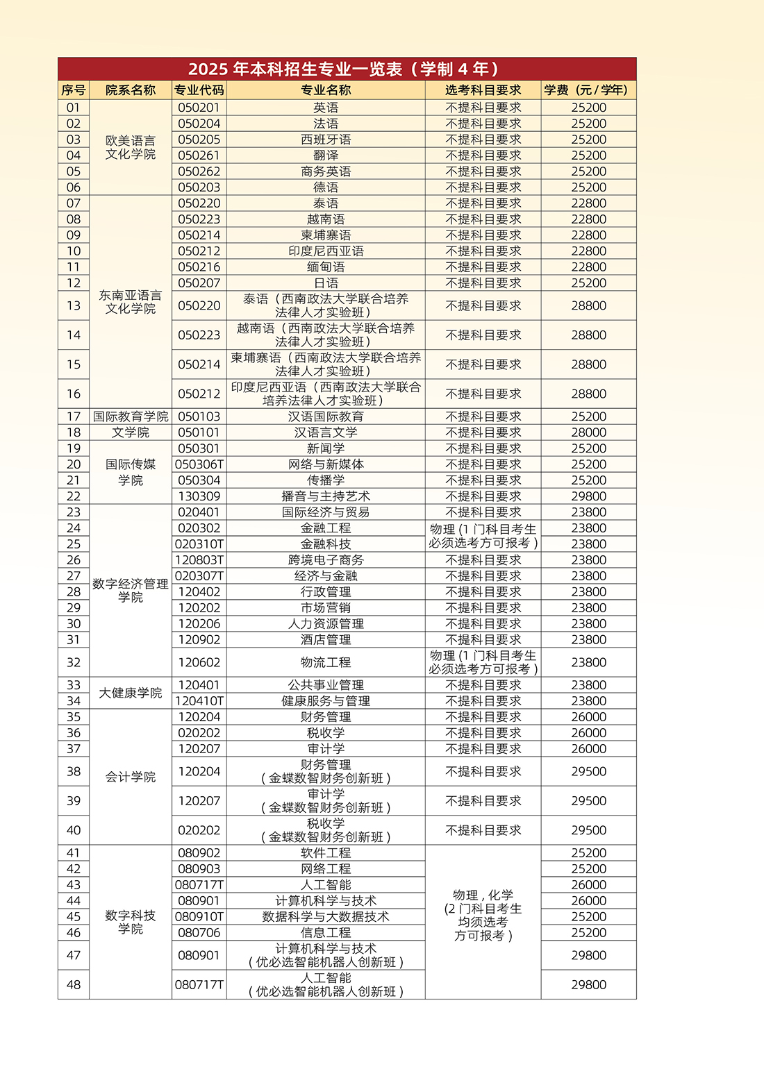 广西外国语学院－学费 / 住宿费标准