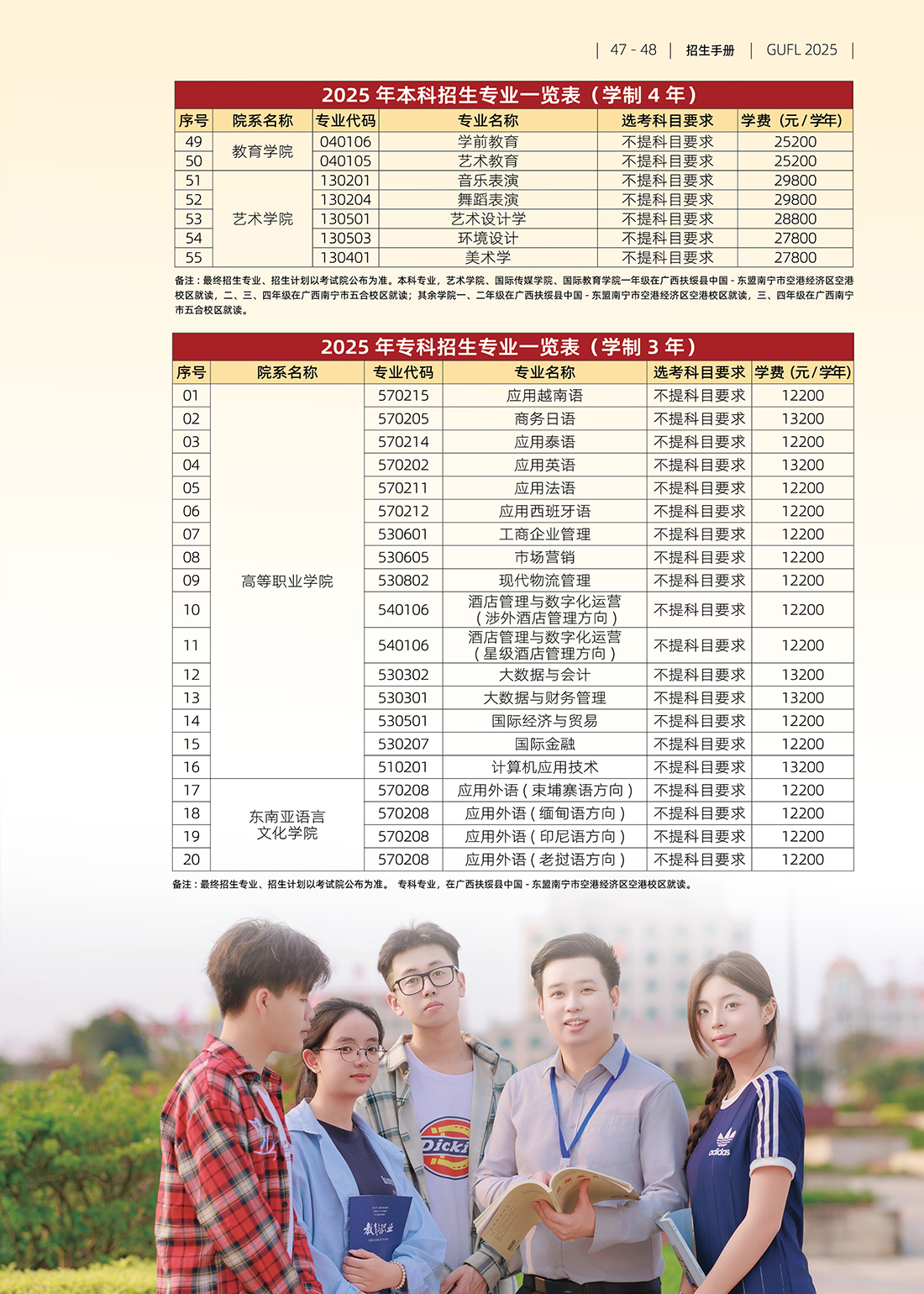 广西外国语学院－学费 / 住宿费标准