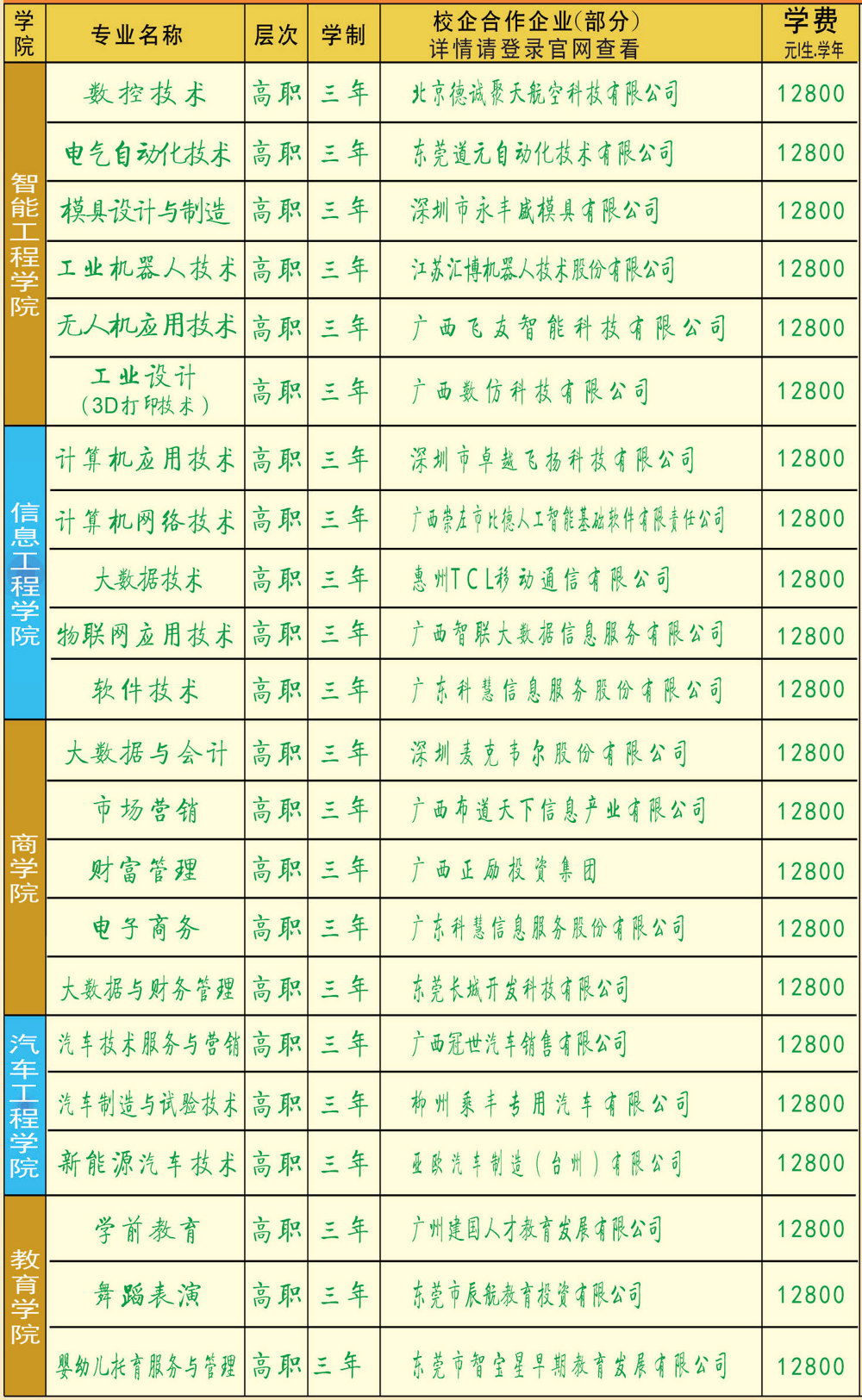 广西城市职业大学－2025年招生简章