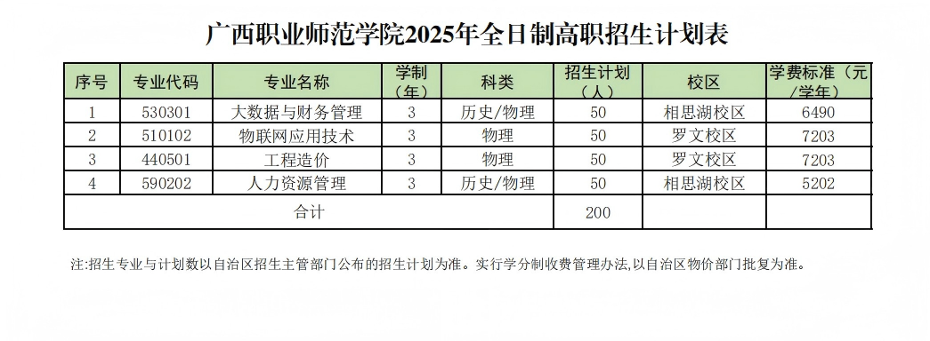 广西职业师范学院2025年高考招生计划-高职