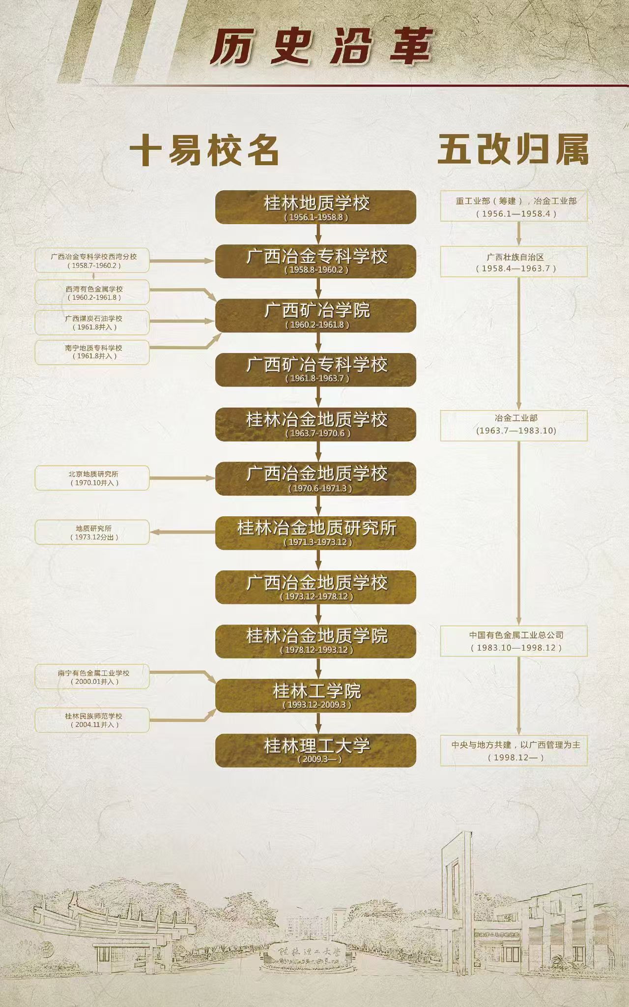 桂林理工大学历史沿革