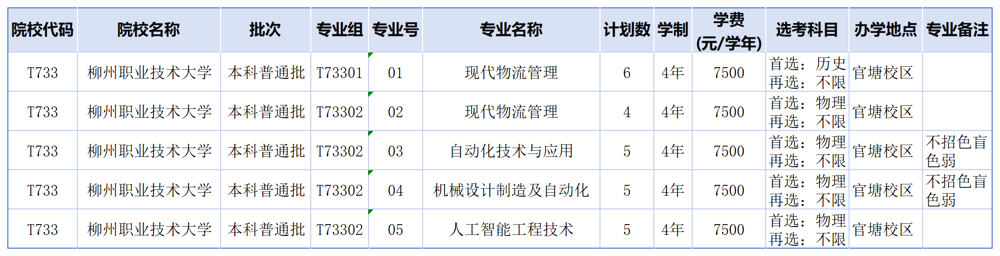 湖北_2025年柳州职业技术大学全日制普通高校职业本科招生计划表