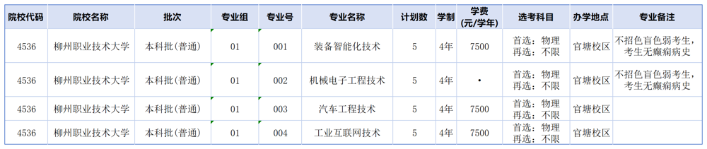 湖南_2025年柳州职业技术大学全日制普通高校职业本科招生计划表