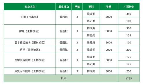 广西医科大学2024年普通高职招生计划
