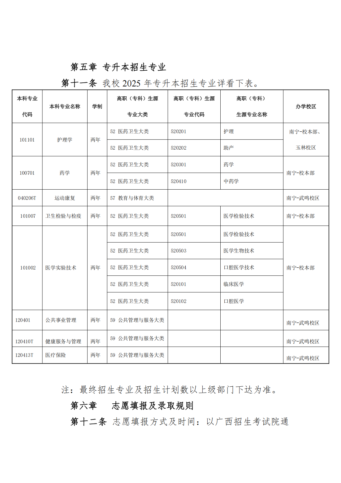 广西医科大学2025年普通高等教育专升本招生简章