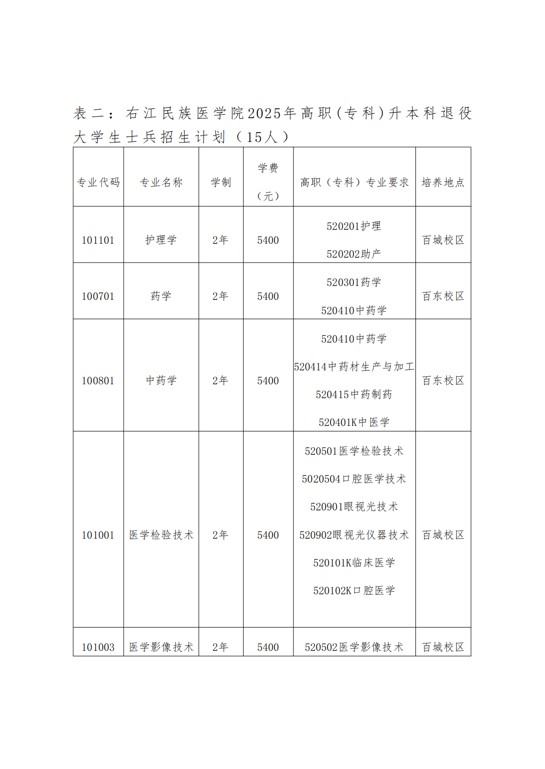 右江民族医学院2025年高职（专科）升本科招生简章