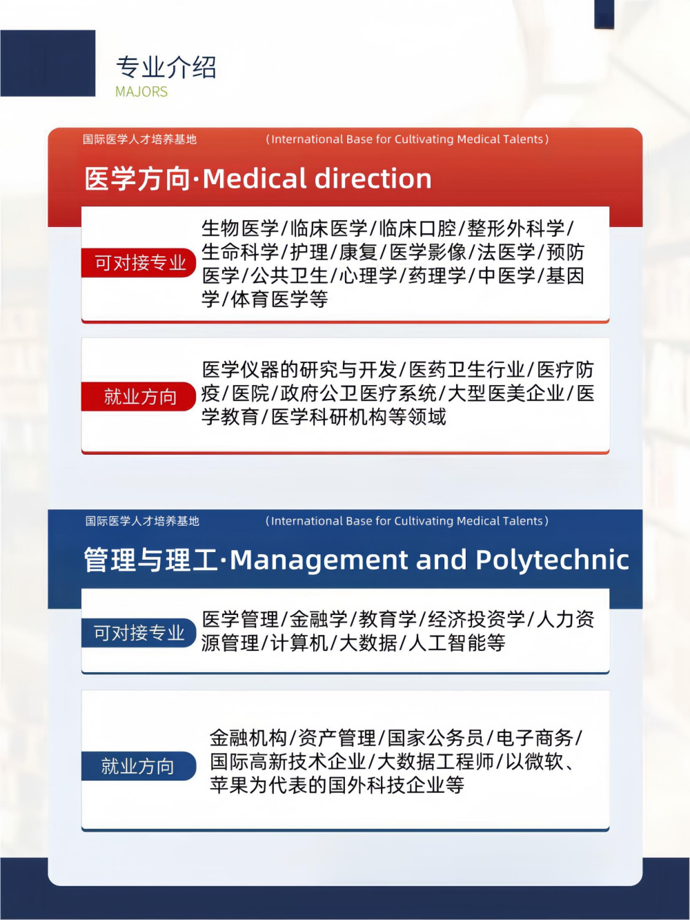 右江民族医学院国际学院国际本科国际本硕连读项目招生简章（2025）
