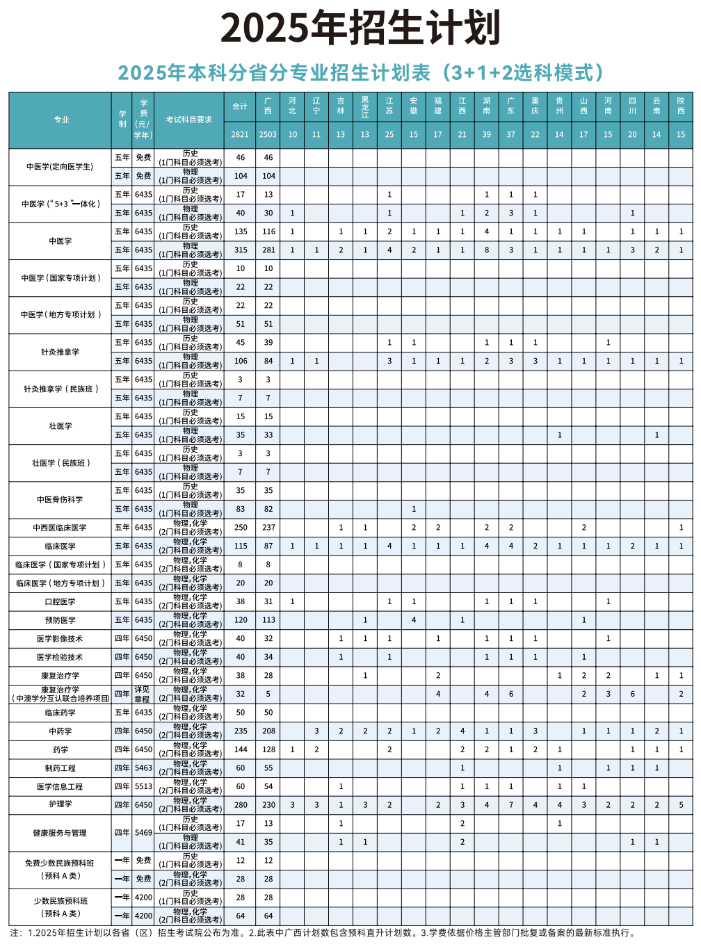 2025年本科分省分专业招生计划表（3+1+2选科模式）