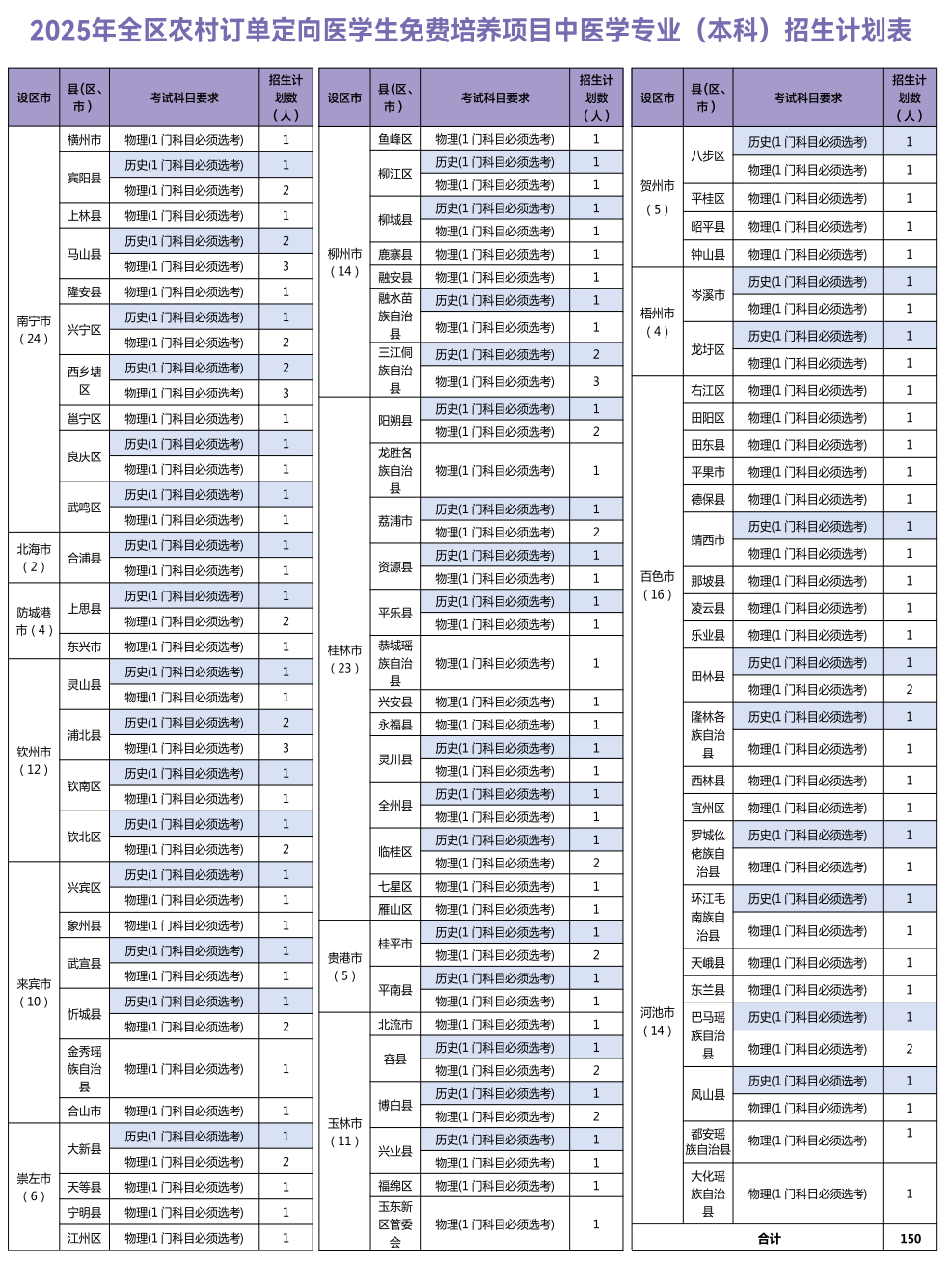 2025年高职（专科）分专业招生计划表
