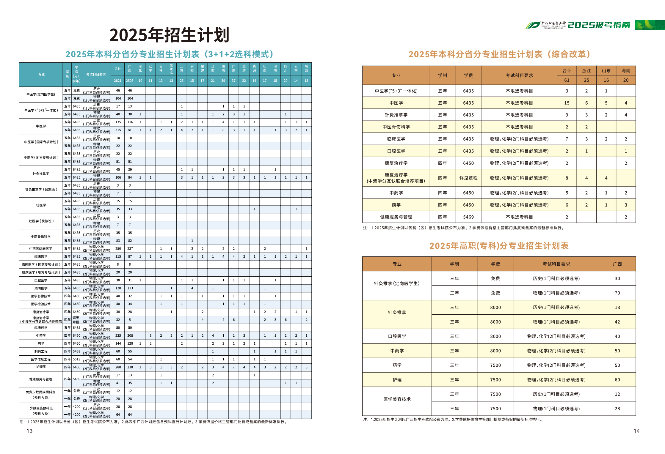 广西中医药大学2025报考指南