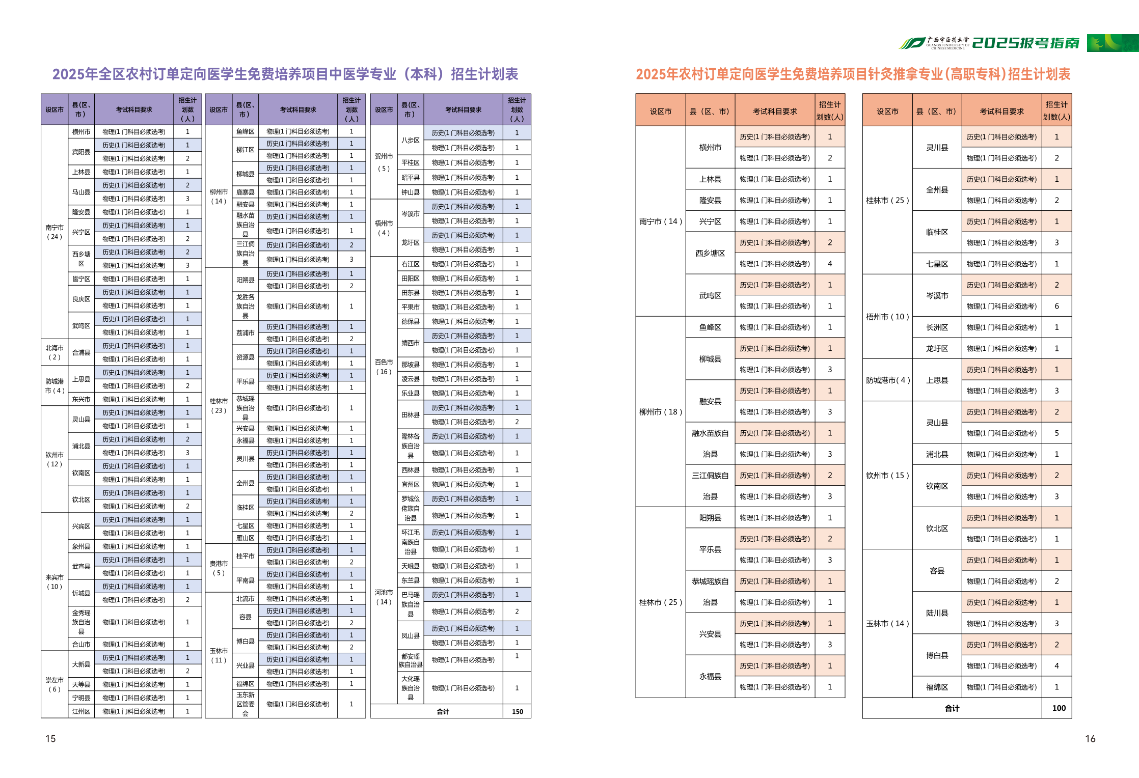 广西中医药大学2025报考指南