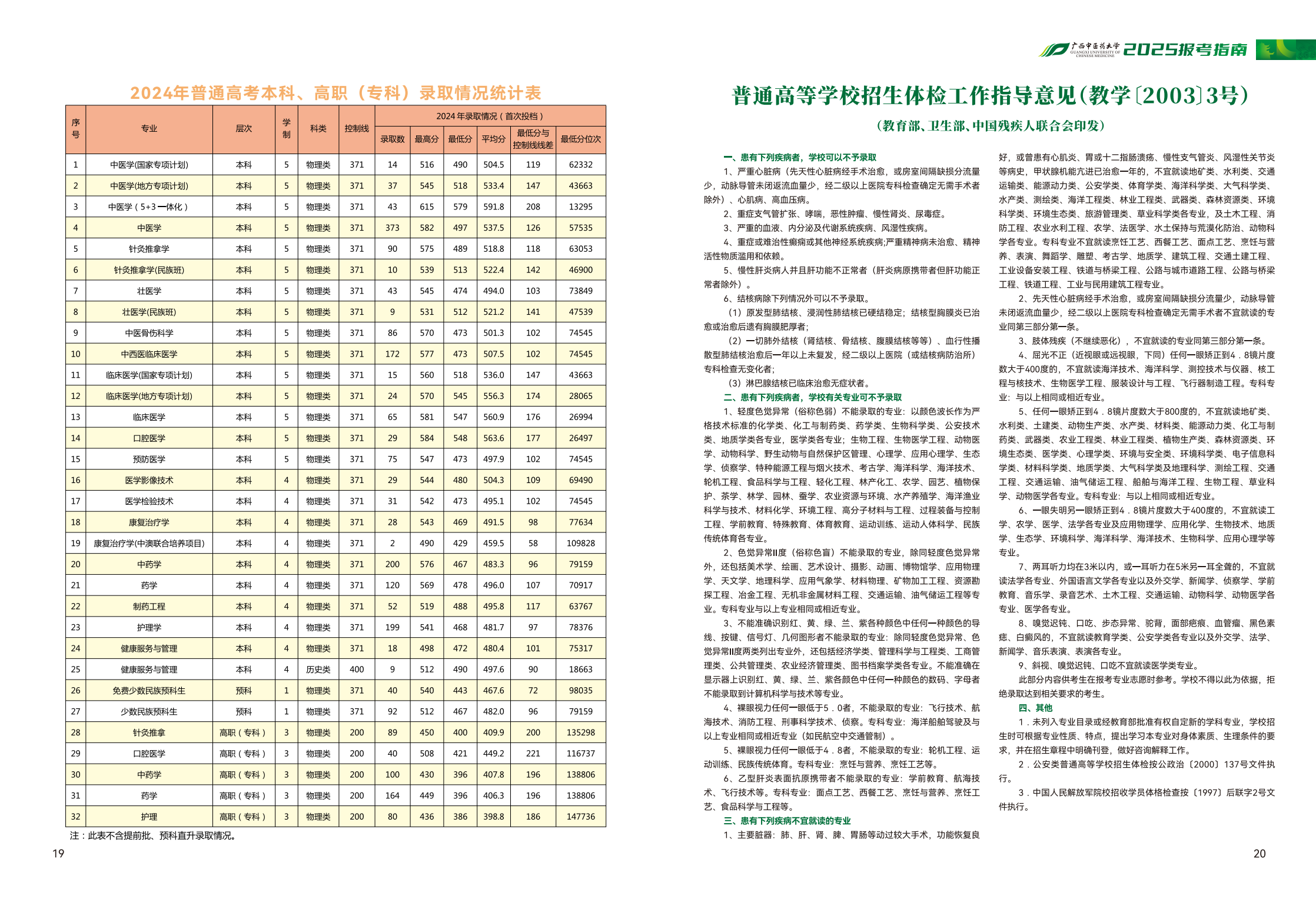 广西中医药大学2025报考指南