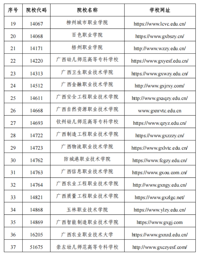 广西中医药大学2024年高等职业院校对口中等职业学校毕业生（“2+3”直升）自主招生简章
