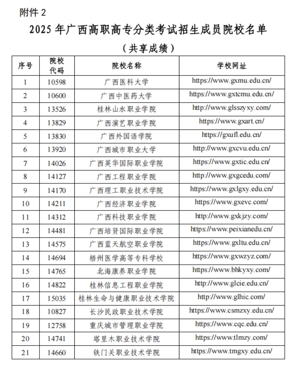广西中医药大学2024年高等职业院校对口中等职业学校毕业生（“2+3”直升）自主招生简章