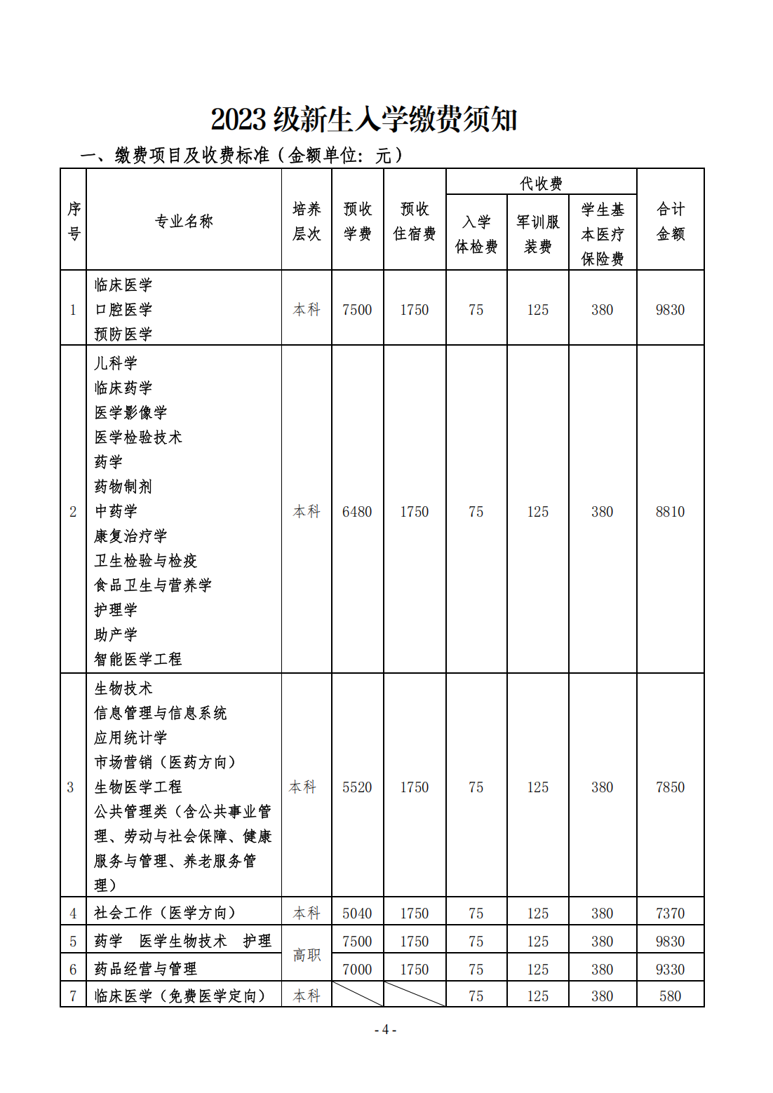 桂林医学院－2023年新生报到指南