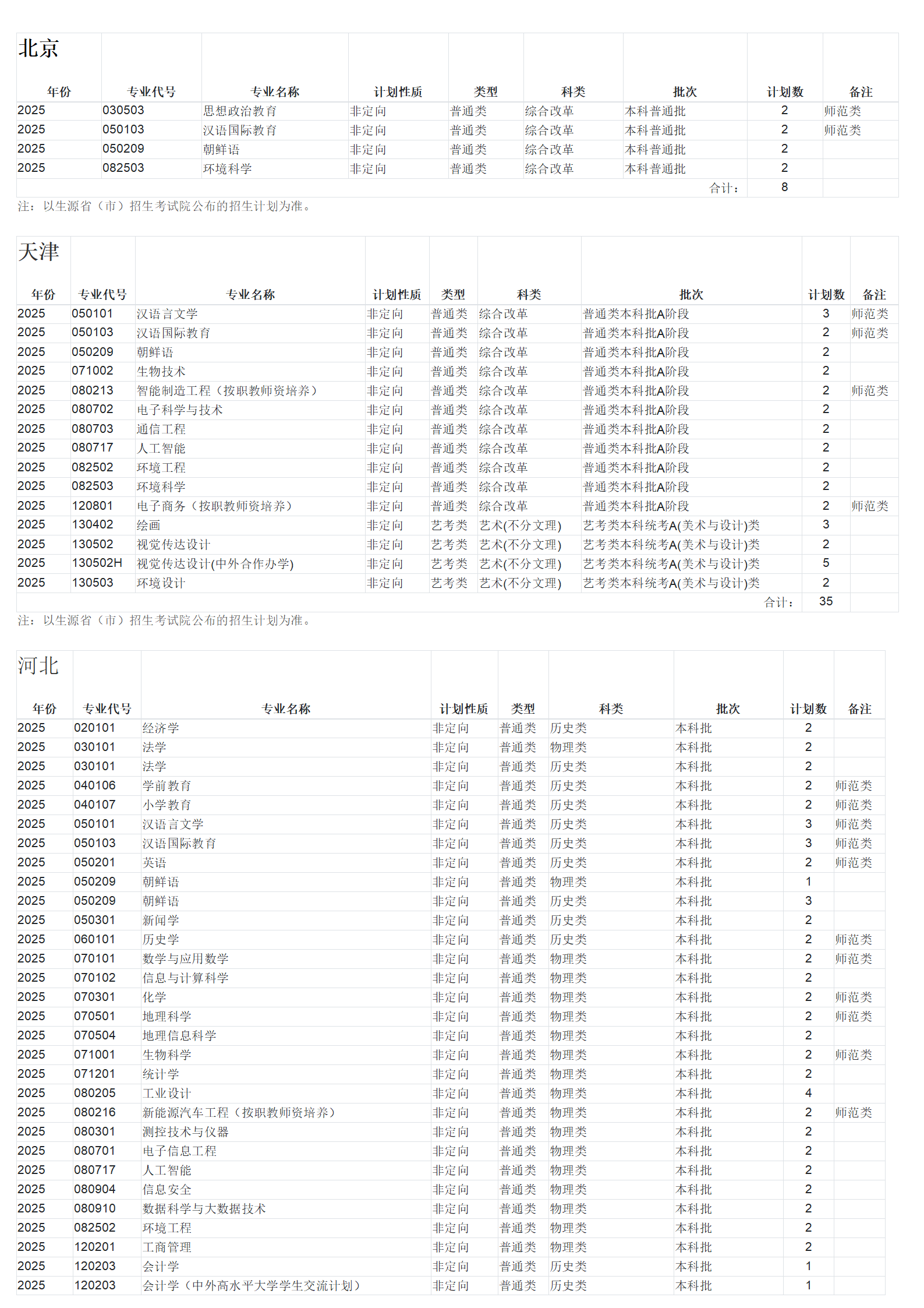 广西师范大学－2025年招生计划
