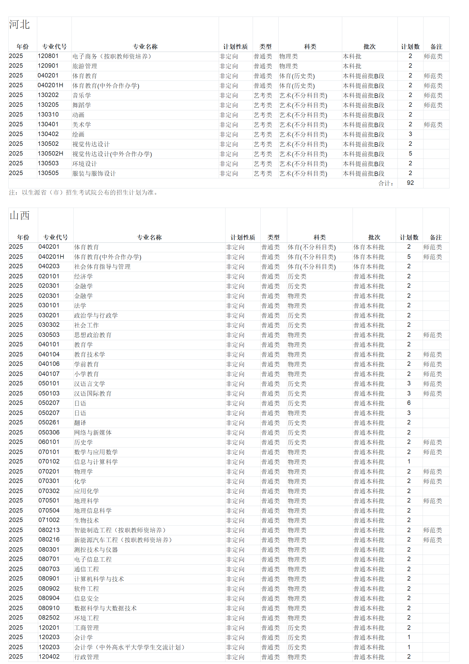 广西师范大学－2025年招生计划