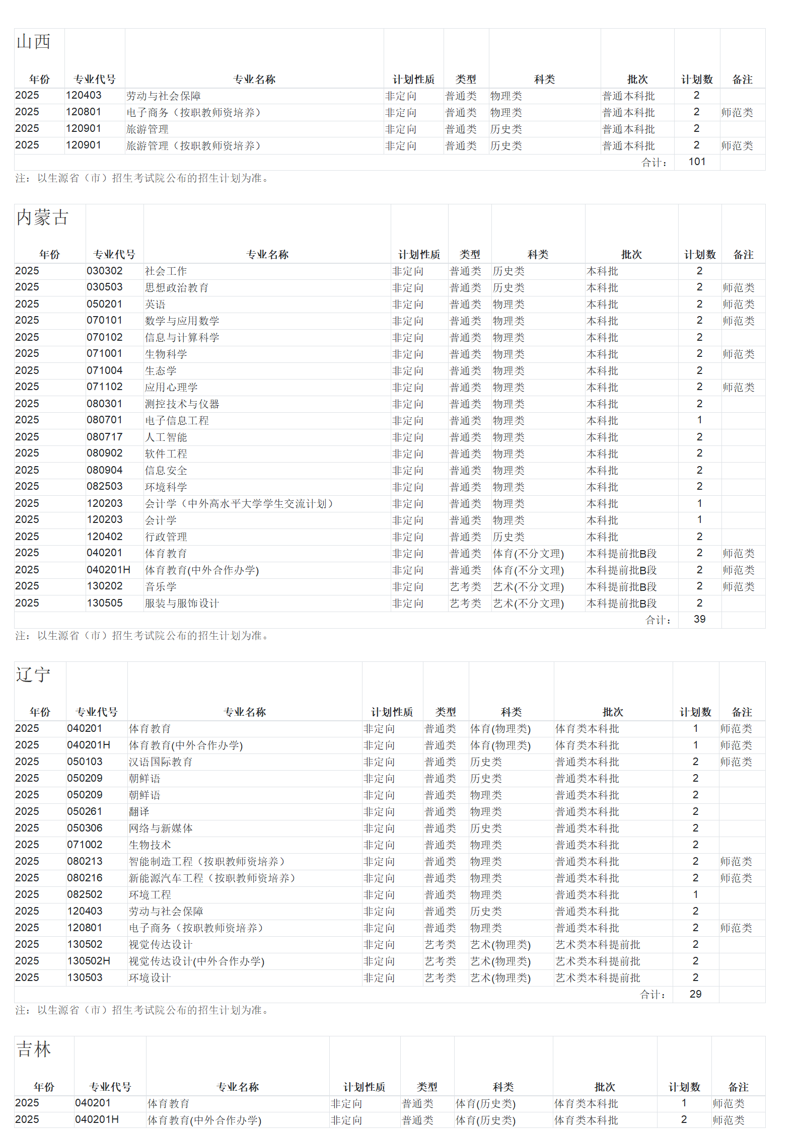 广西师范大学－2025年招生计划