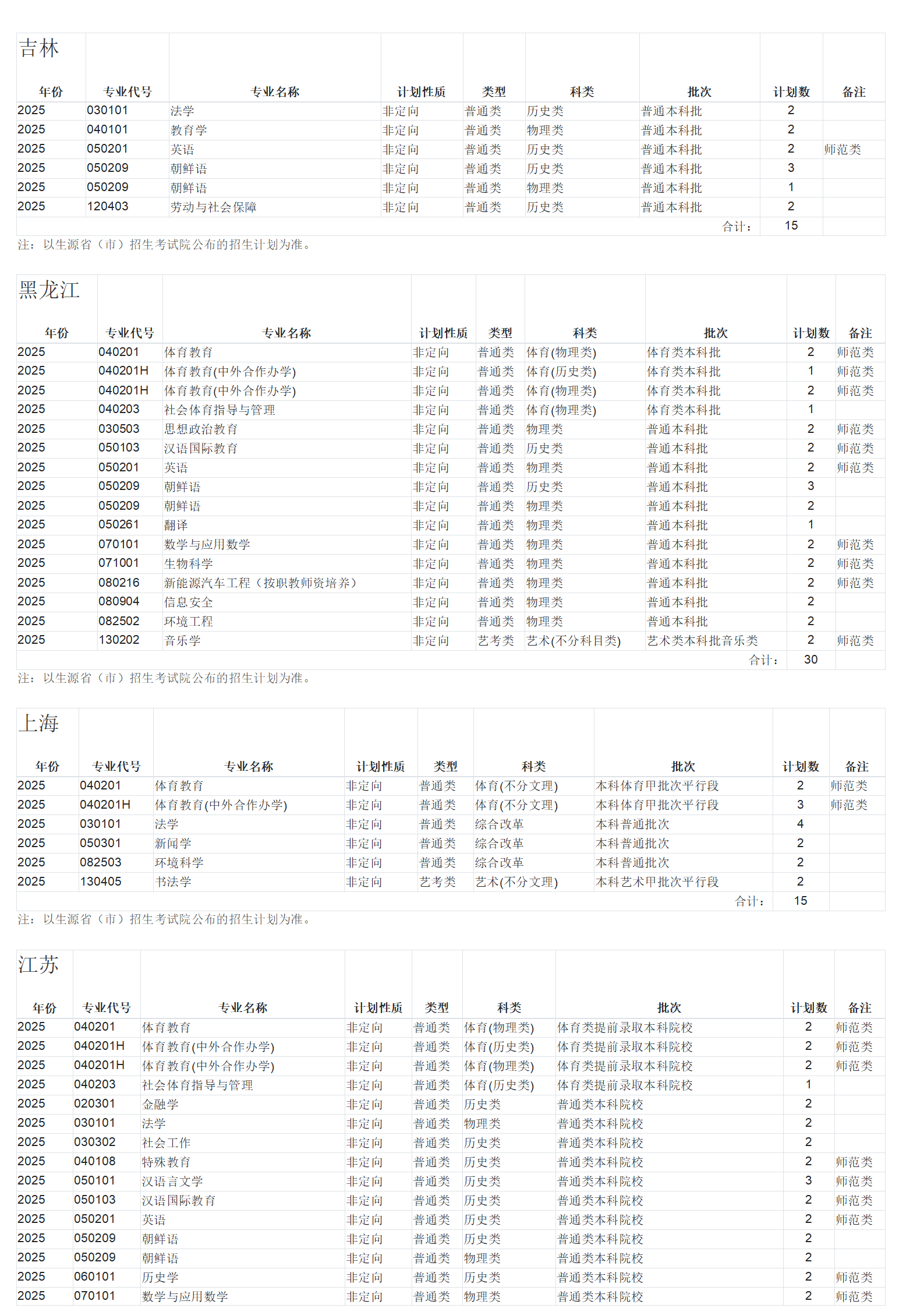 广西师范大学－2025年招生计划