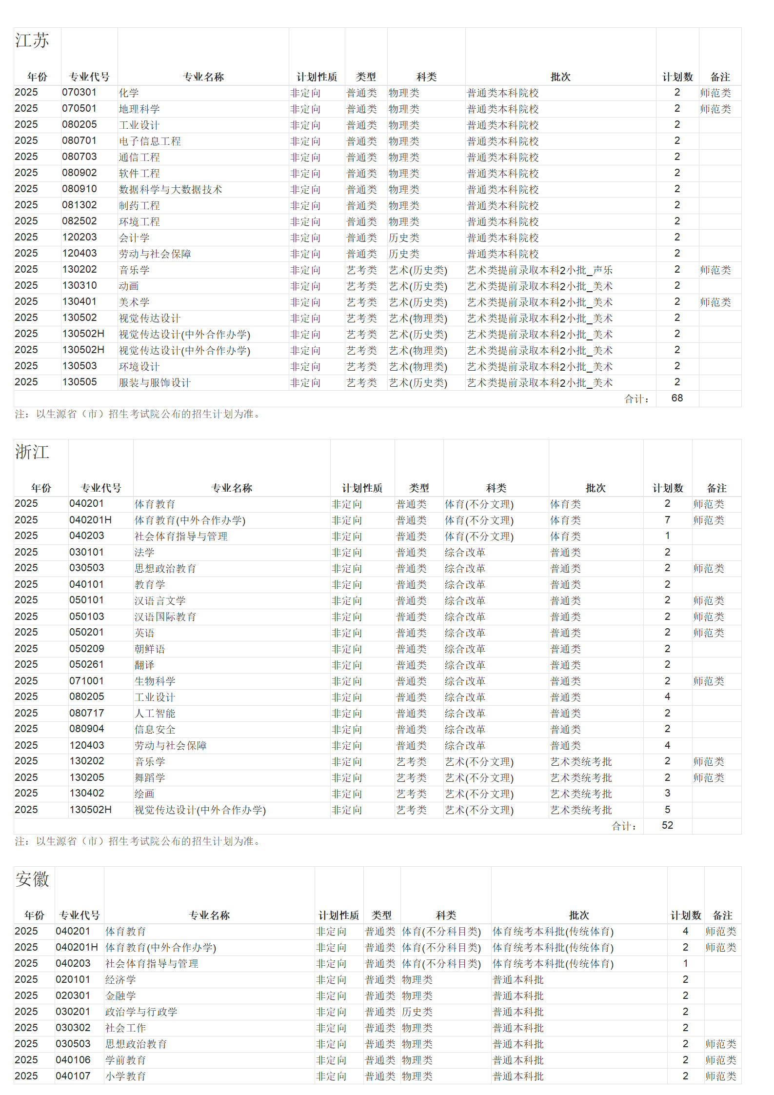 广西师范大学－2025年招生计划