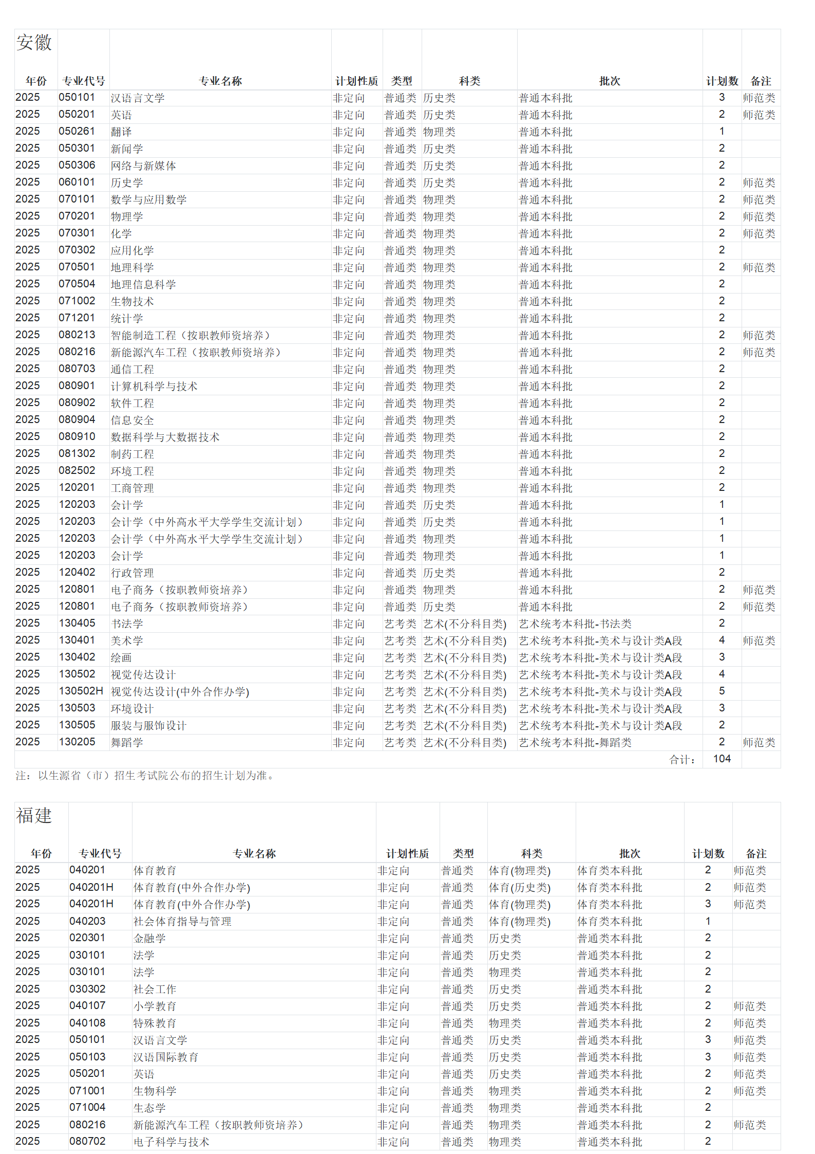 广西师范大学－2025年招生计划