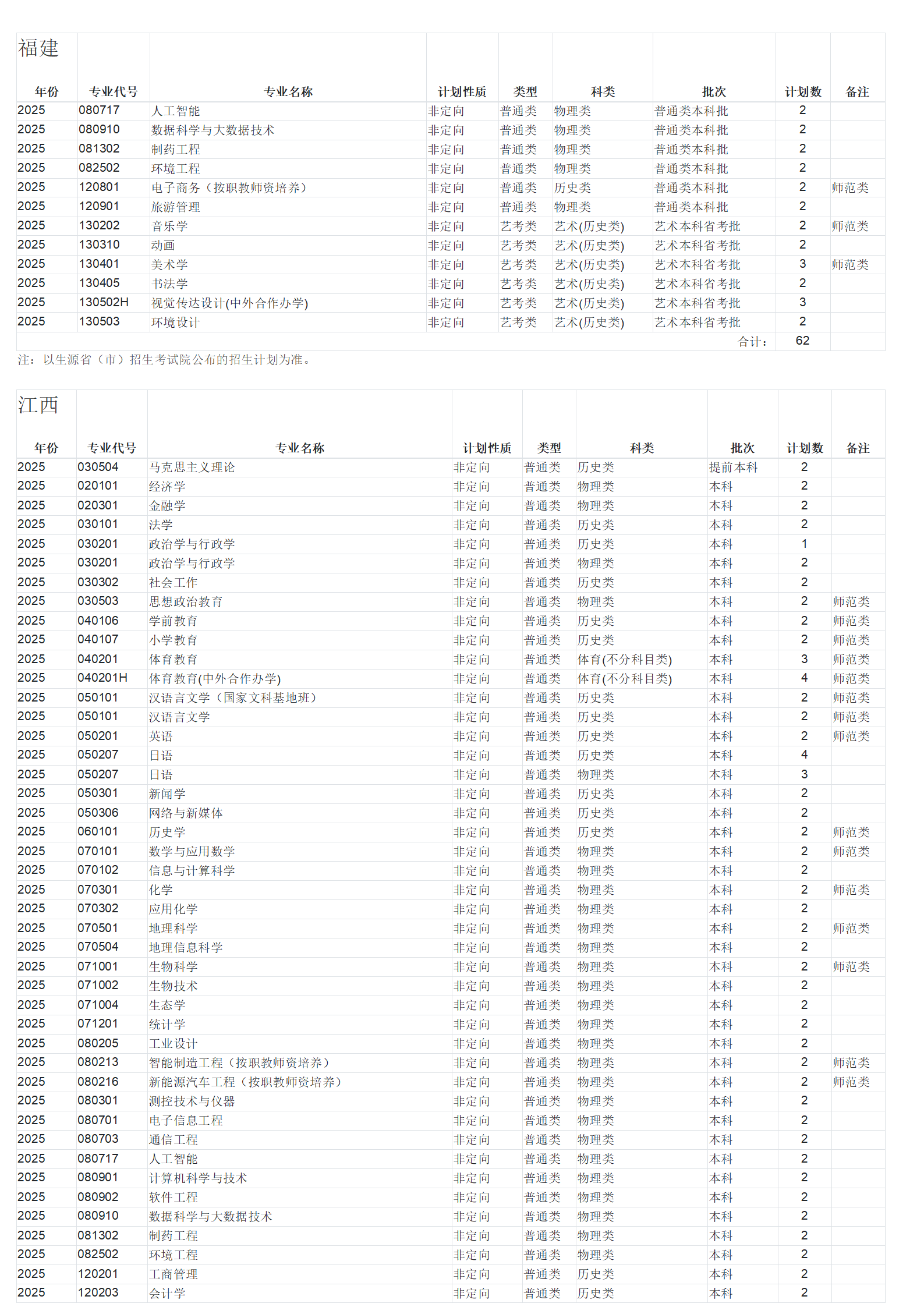 广西师范大学－2025年招生计划