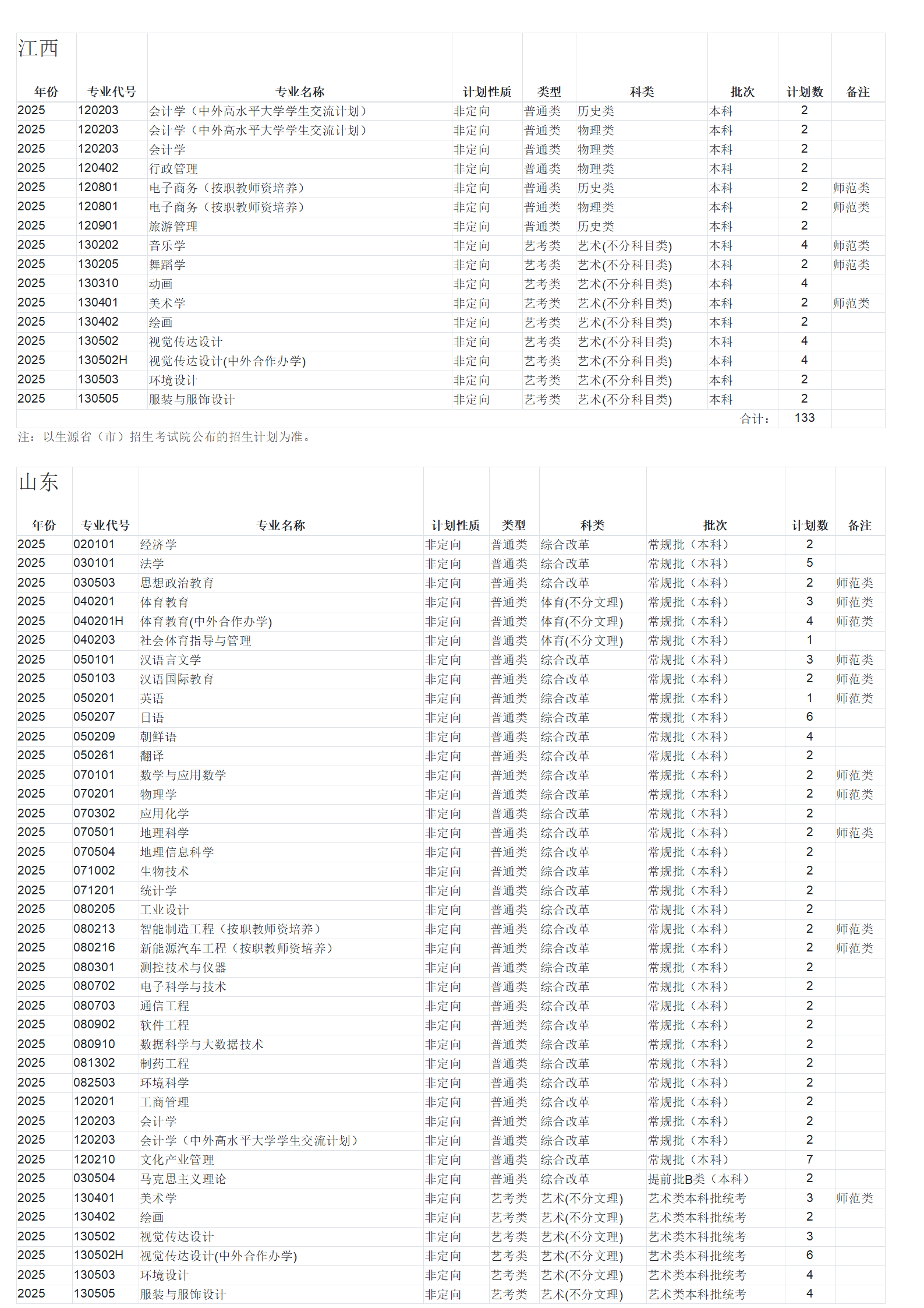 广西师范大学－2025年招生计划