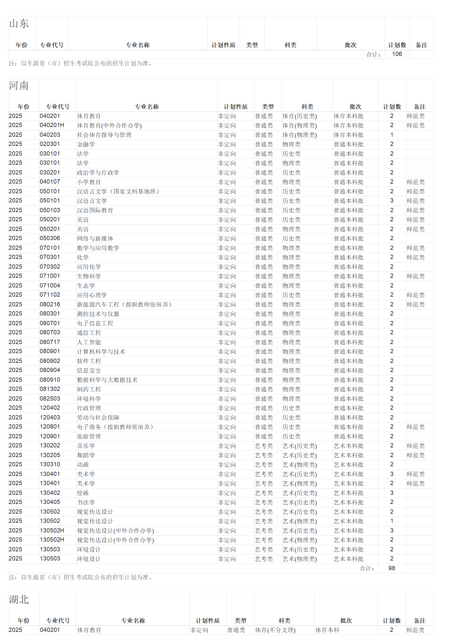 广西师范大学－2025年招生计划