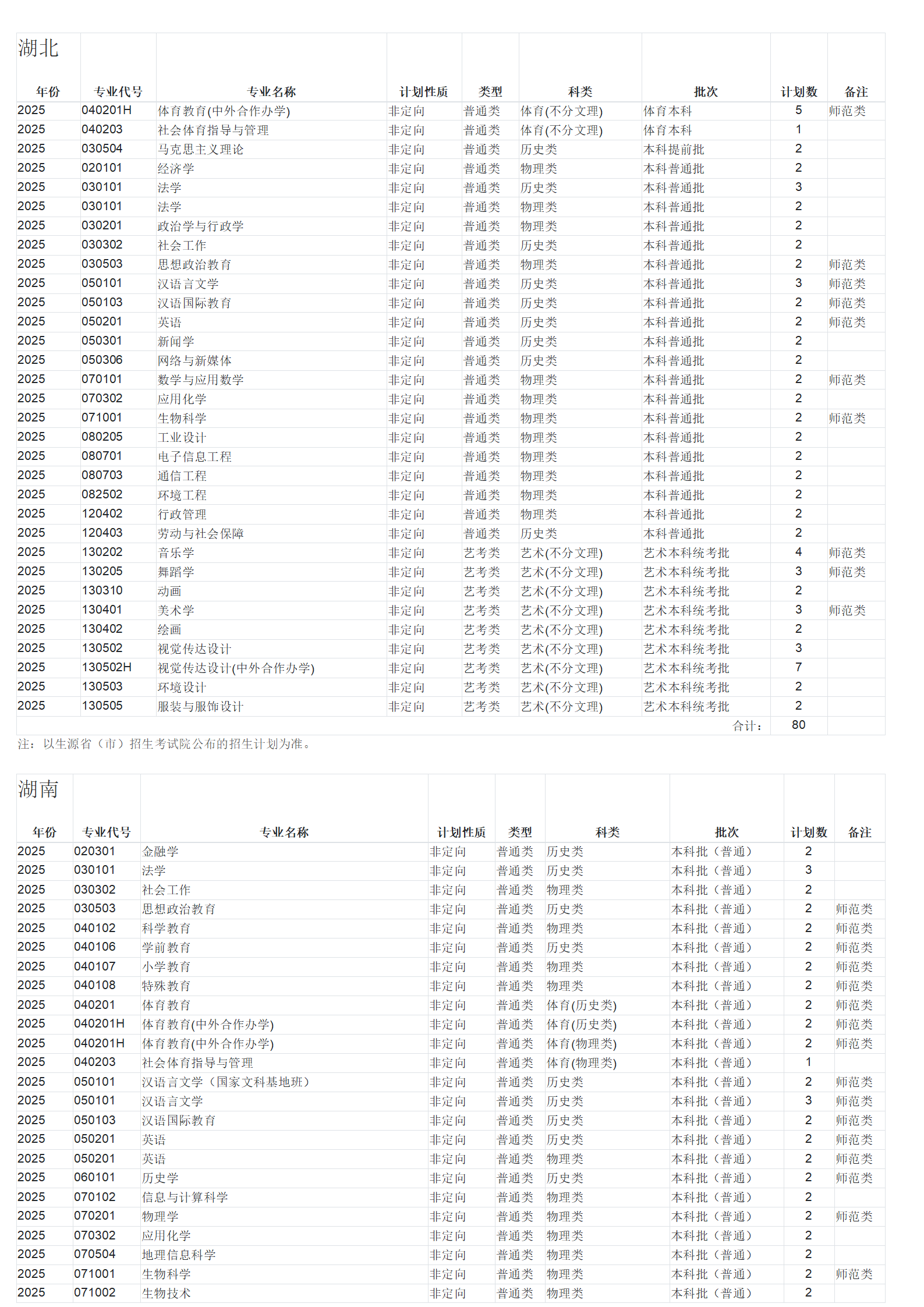 广西师范大学－2025年招生计划