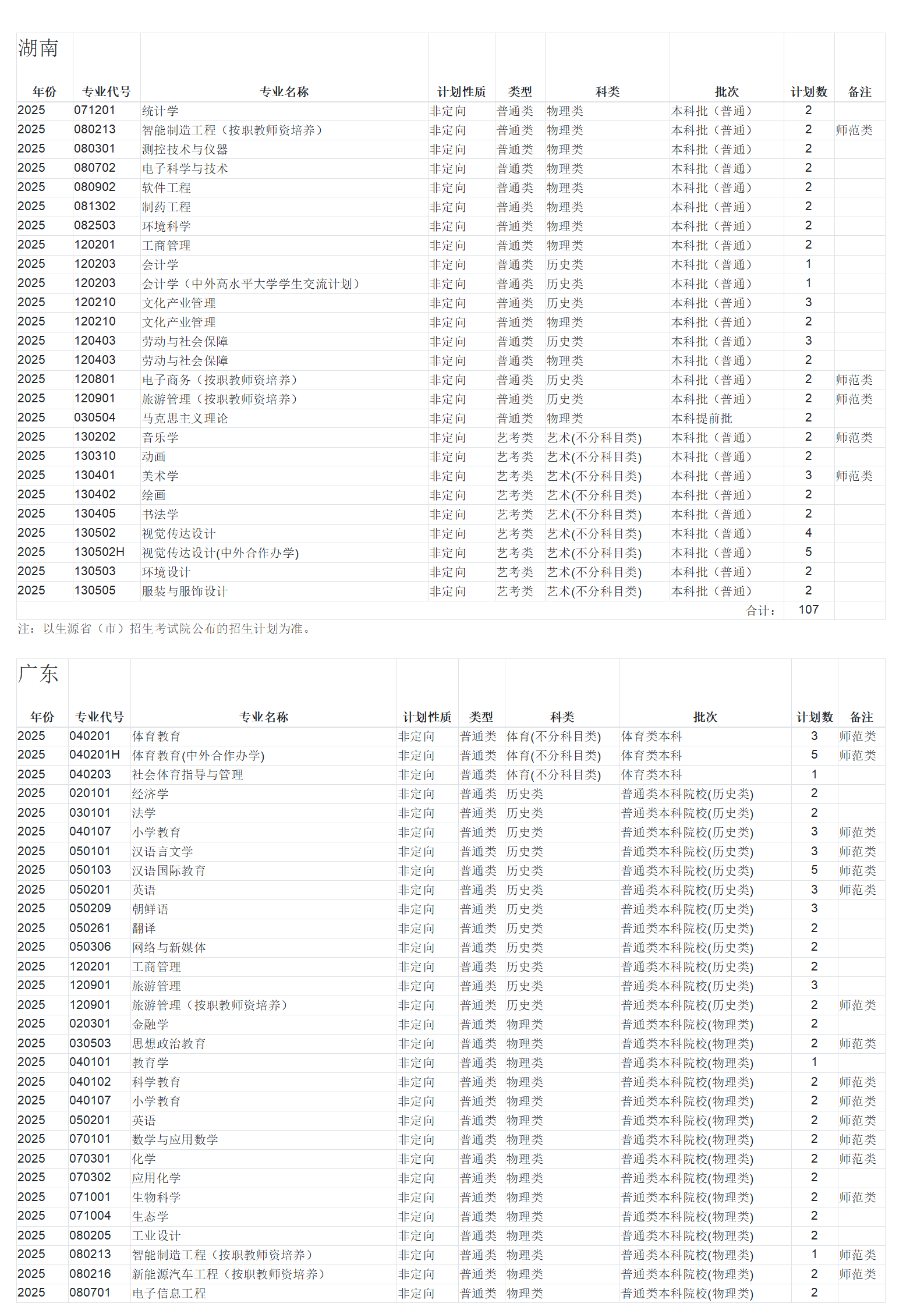 广西师范大学－2025年招生计划