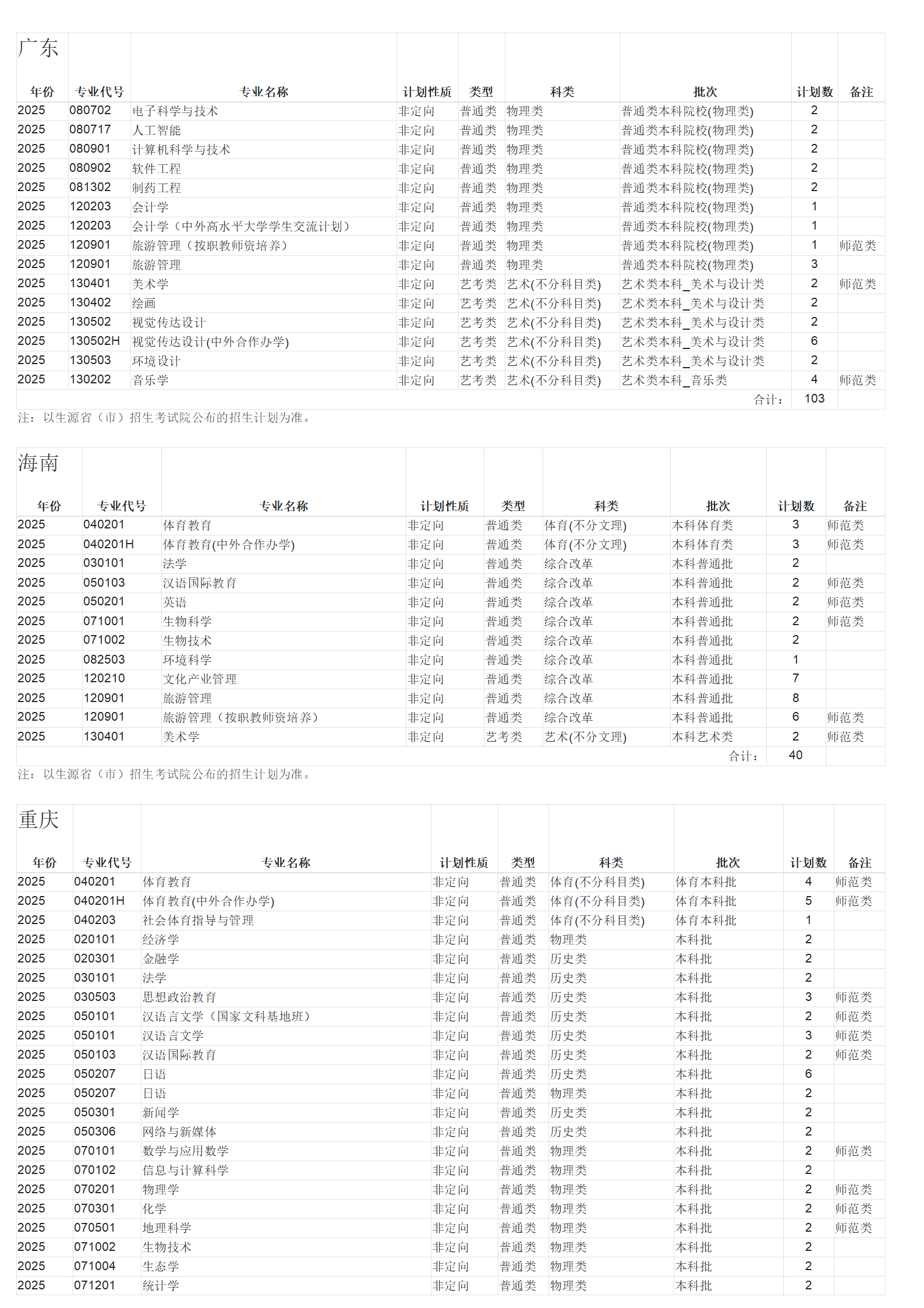 广西师范大学－2025年招生计划