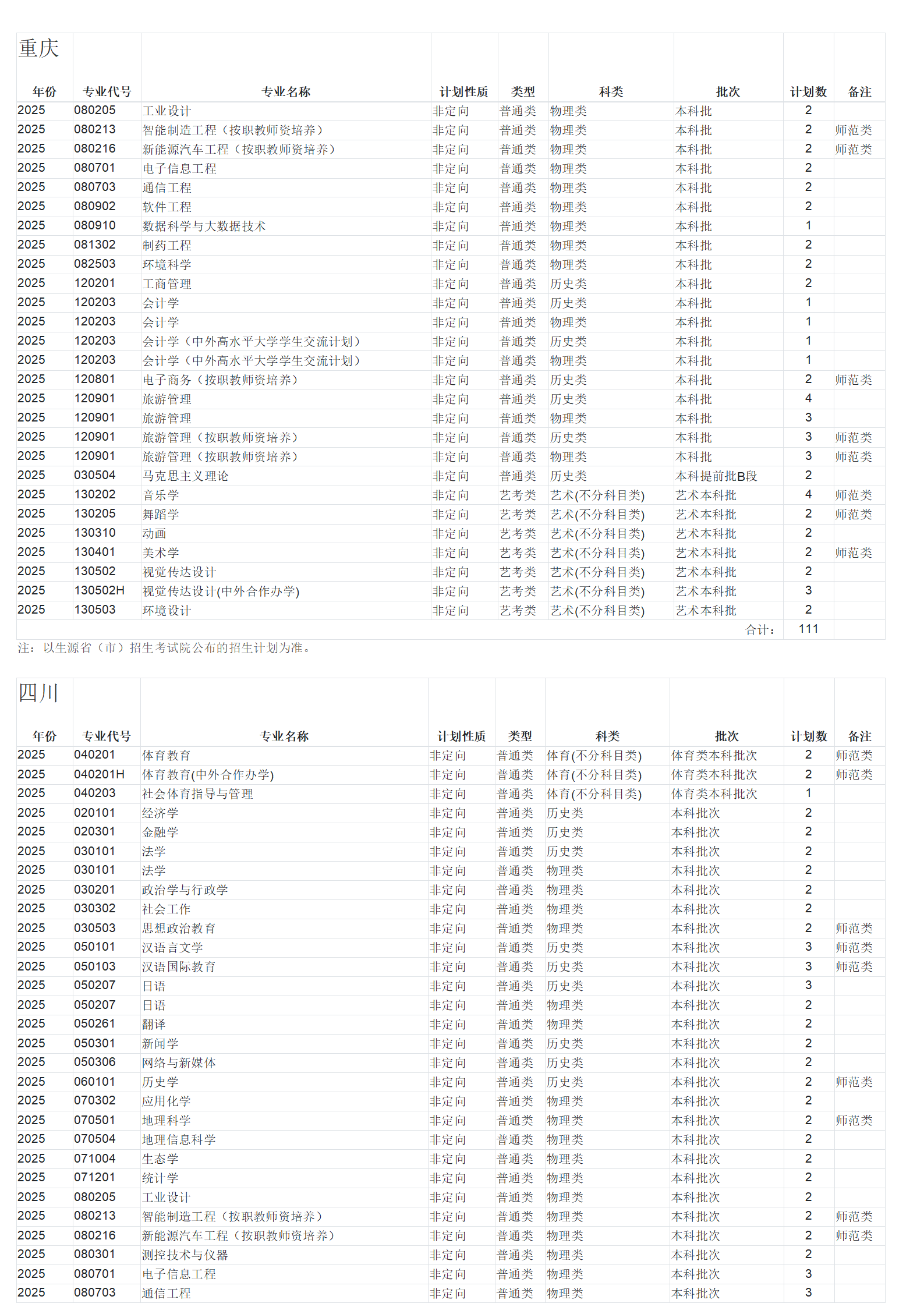 广西师范大学－2025年招生计划
