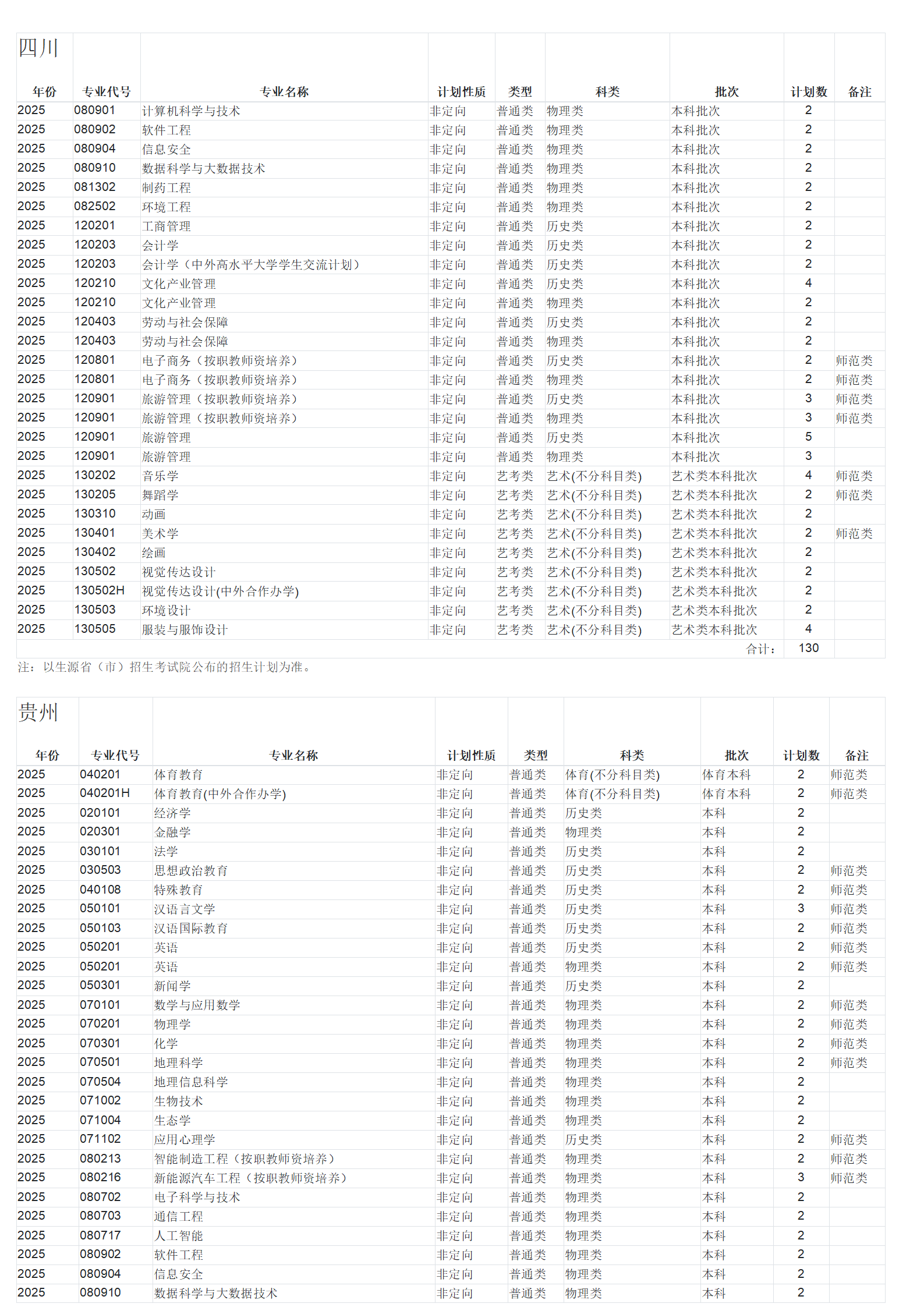 广西师范大学－2025年招生计划