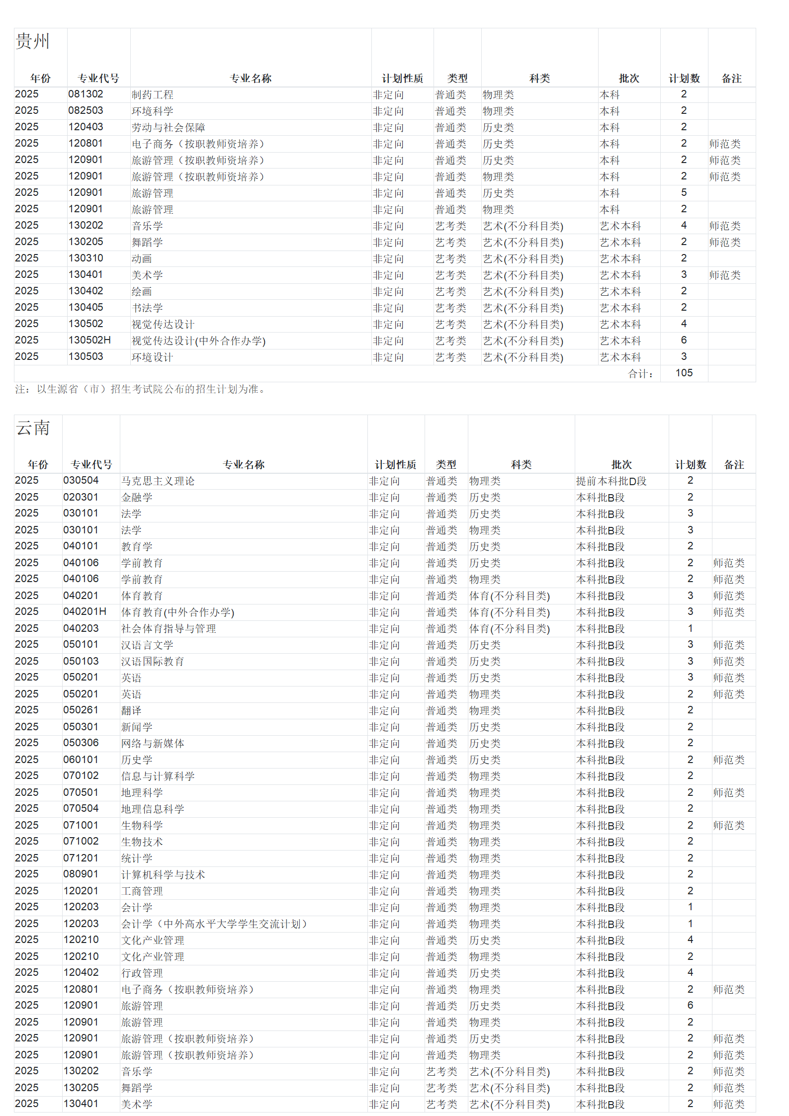 广西师范大学－2025年招生计划