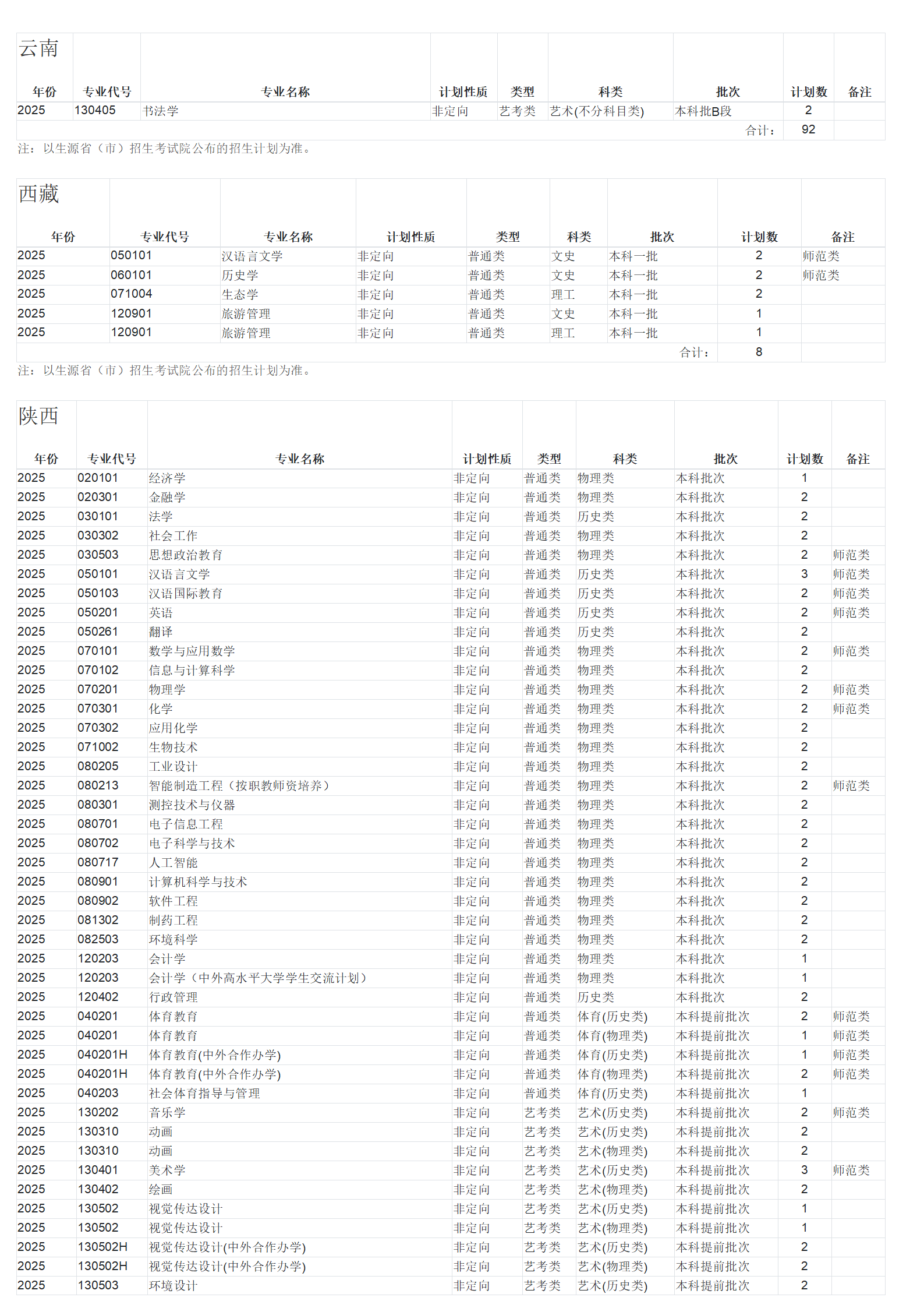 广西师范大学－2025年招生计划