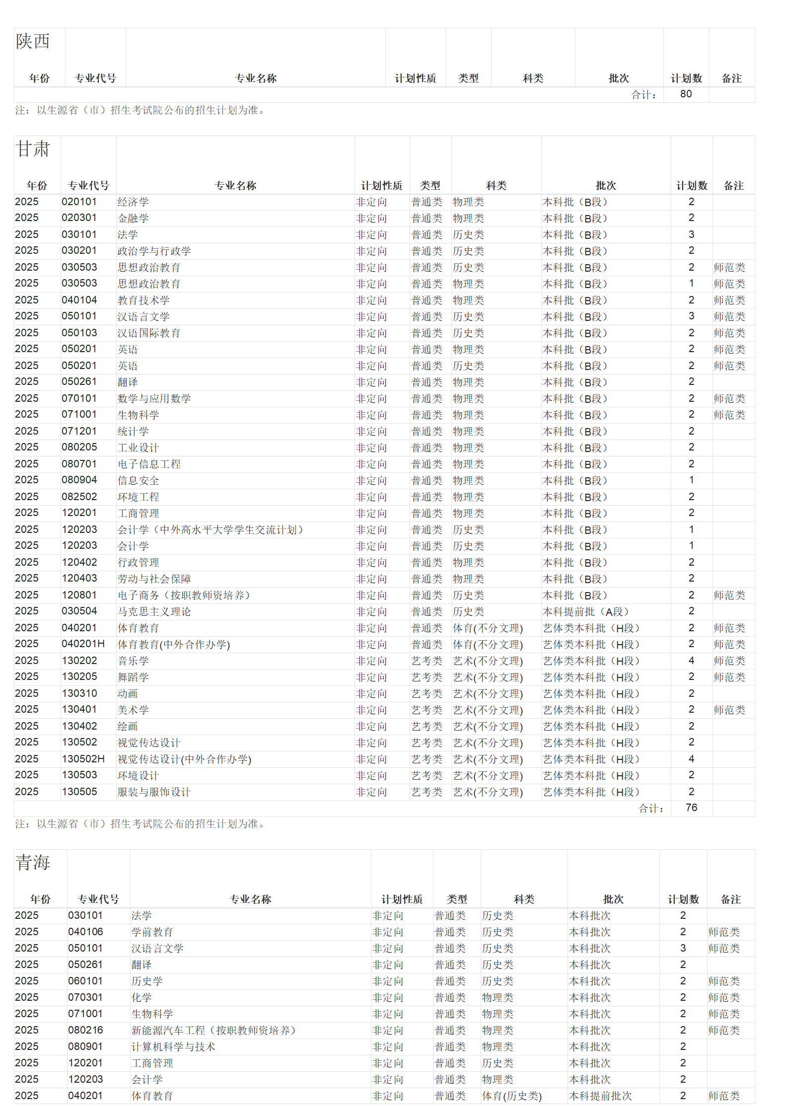 广西师范大学－2025年招生计划