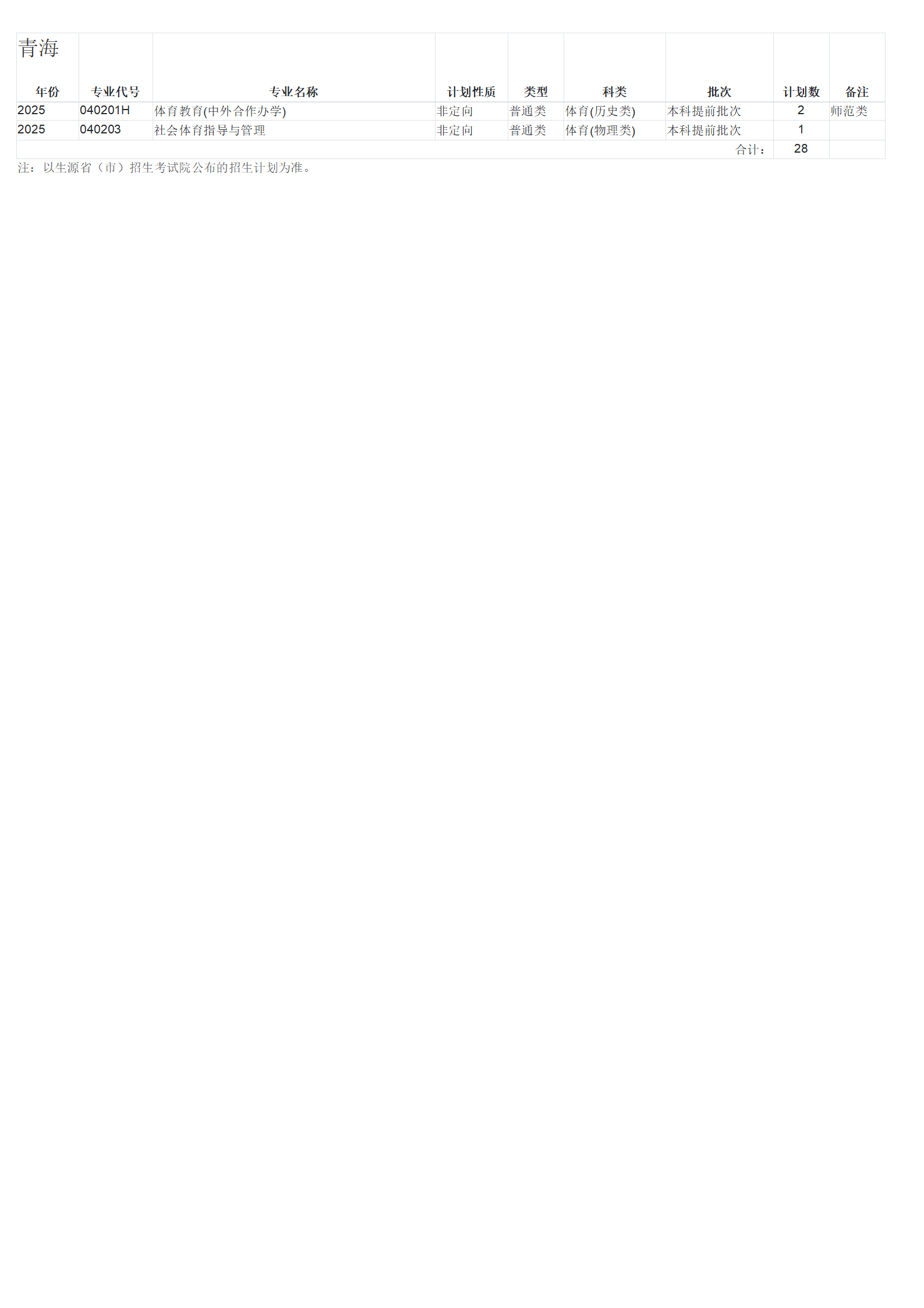 广西师范大学－2025年招生计划