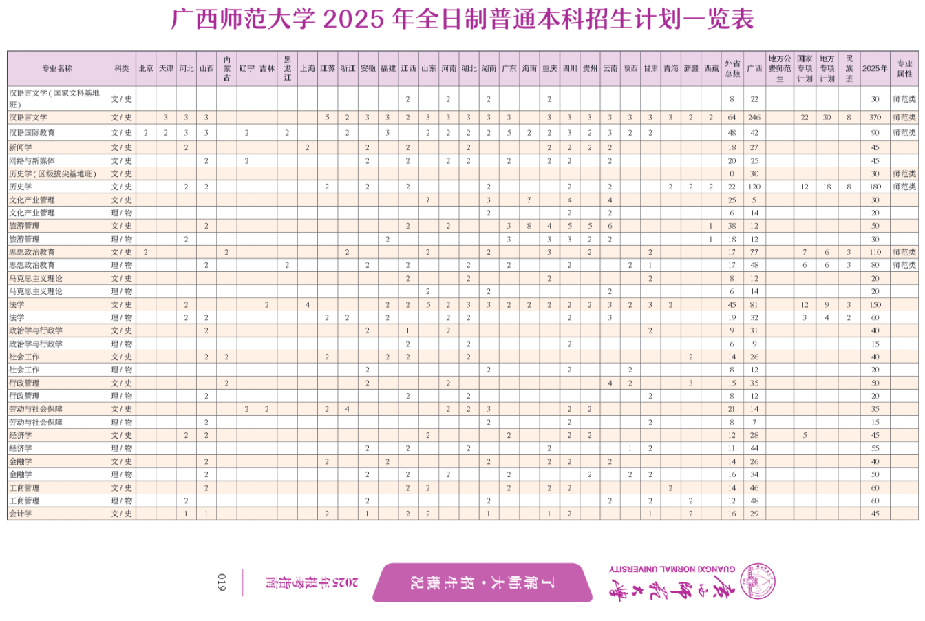 广西师范大学2025年全日制普通本科招生计划一览表（全国汇总）
