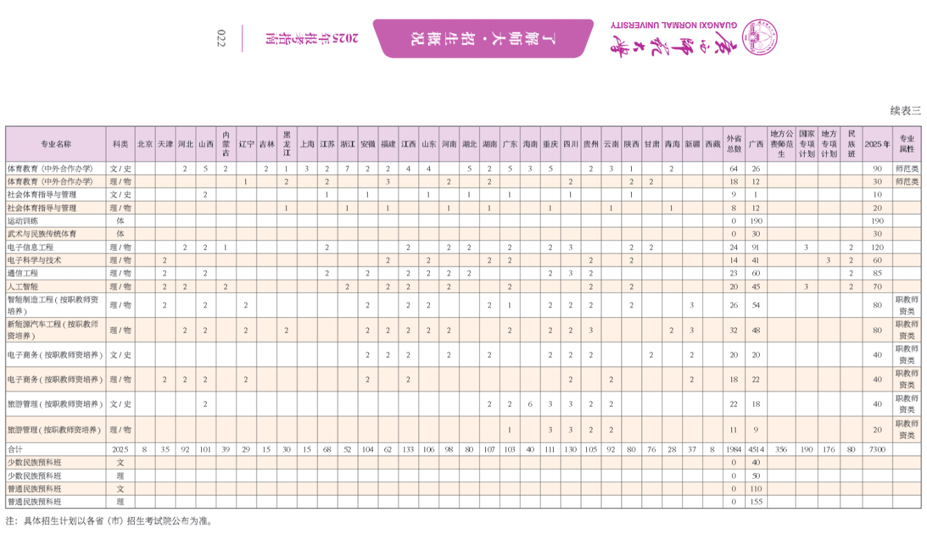 广西师范大学2025年全日制普通本科招生计划一览表（全国汇总）
