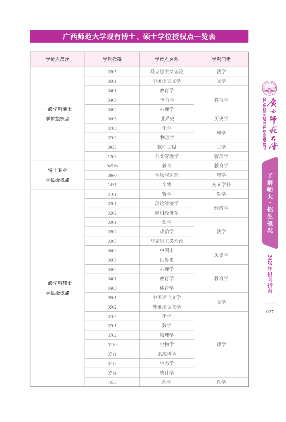 广西师范大学－2025年招生简章（报考指南）