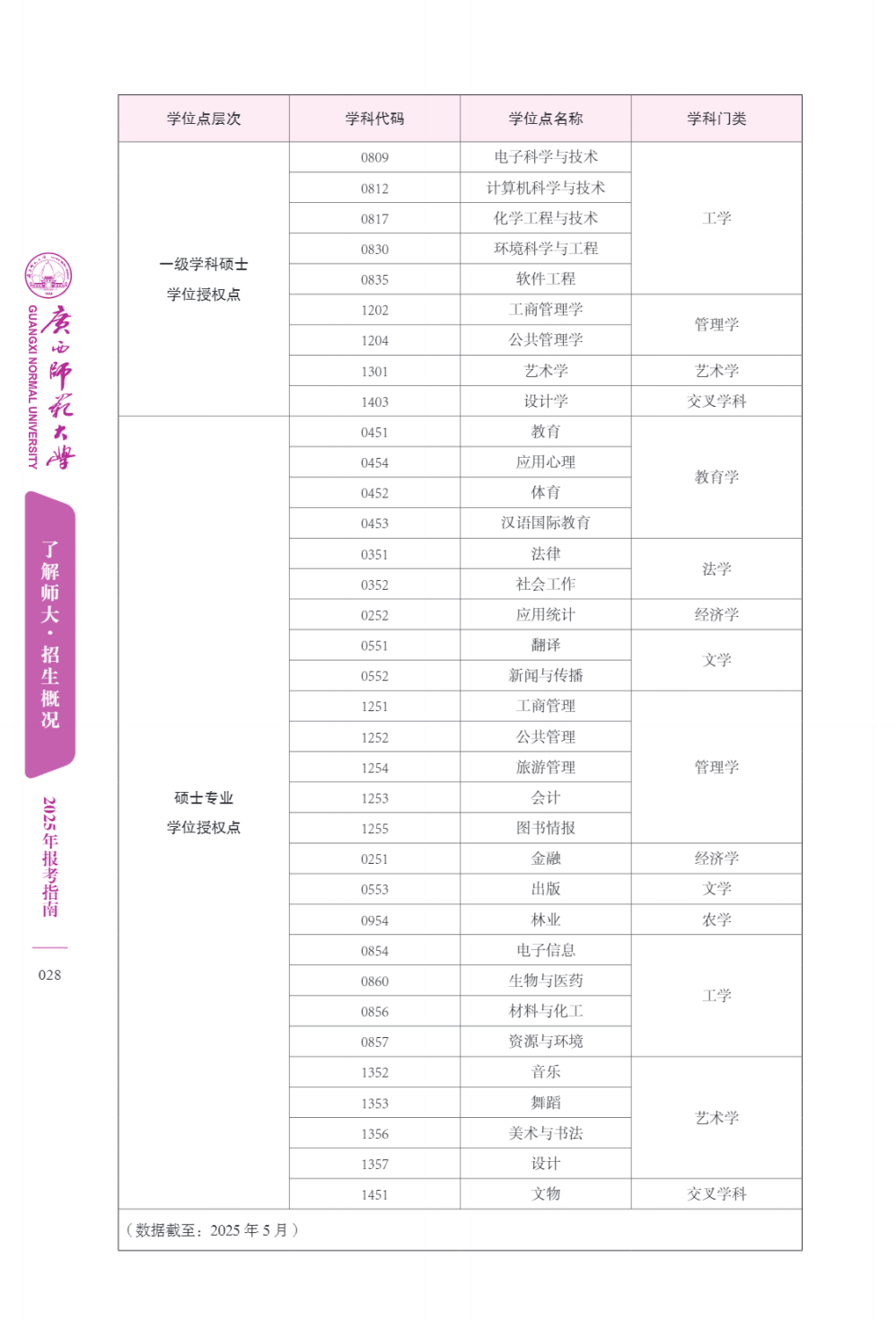 广西师范大学－2025年招生简章（报考指南）
