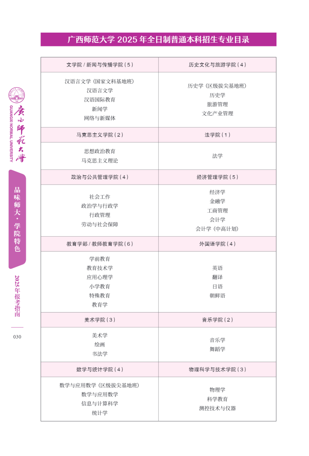 广西师范大学－2025年招生简章（报考指南）