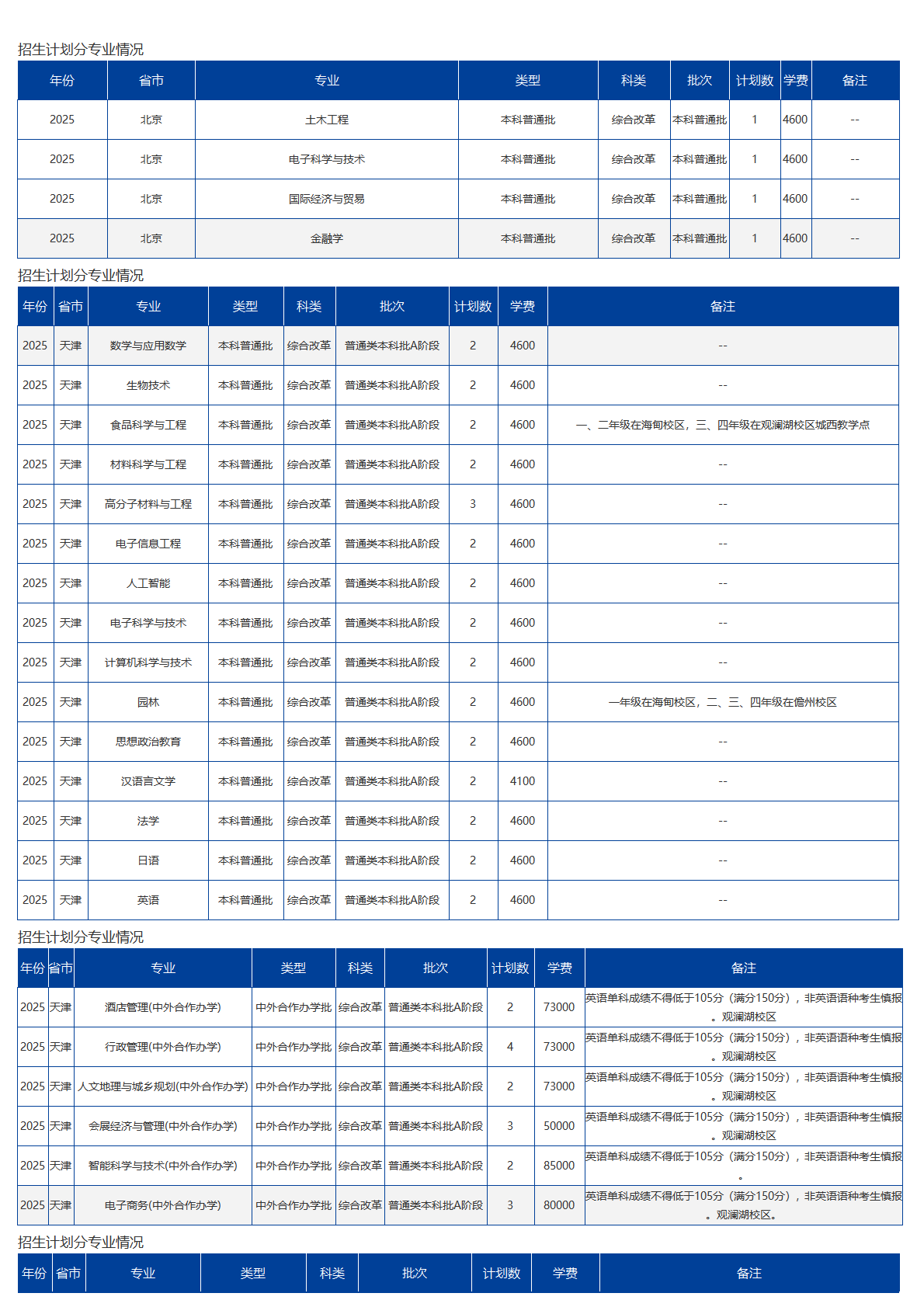 海南大学－2025年招生计划